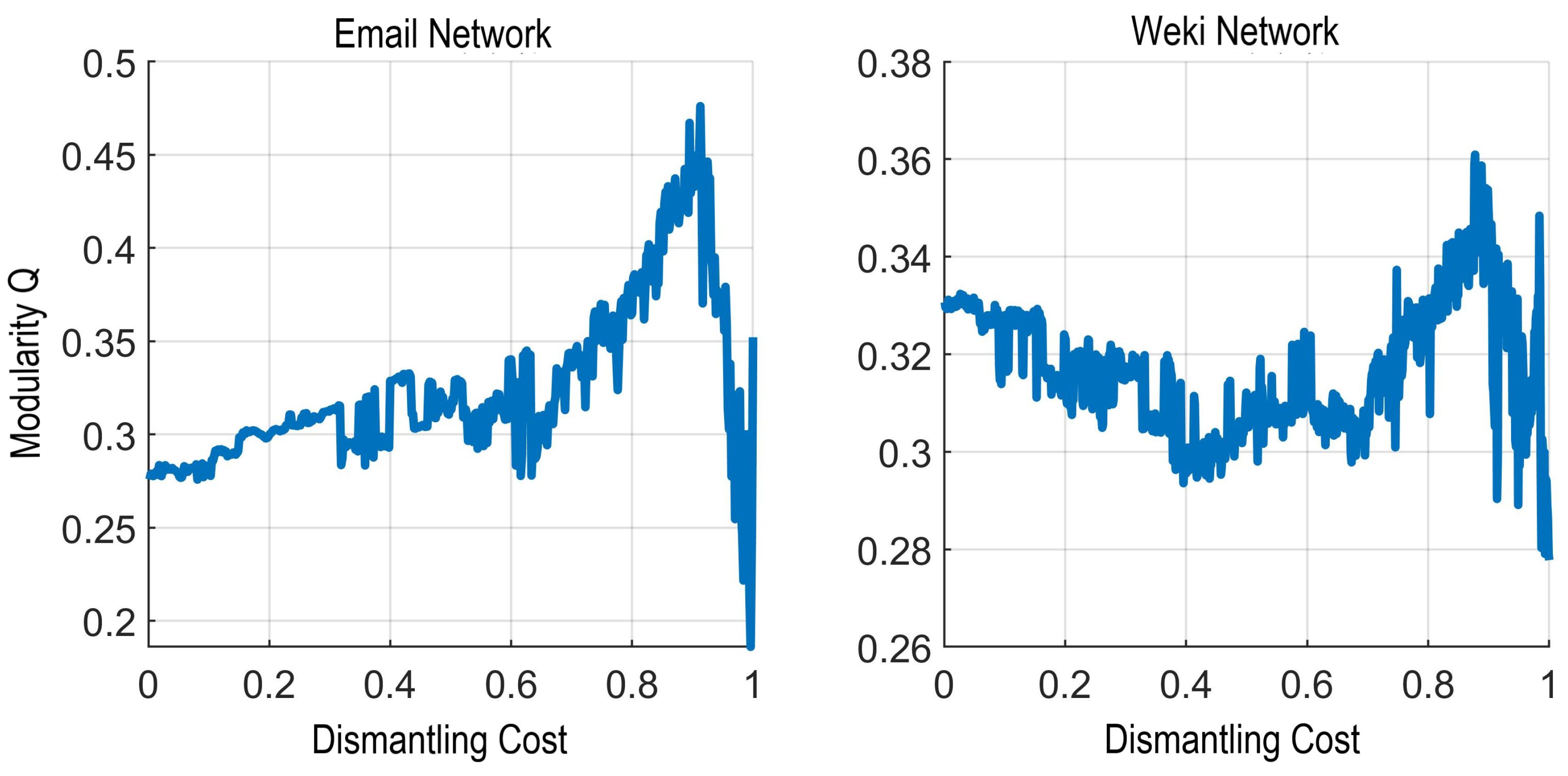 Applsci 12 12047 g008