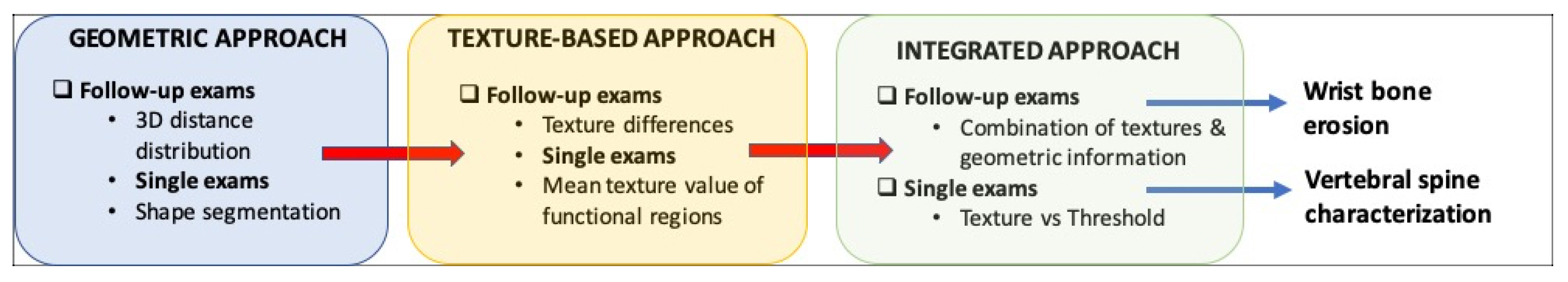 Applsci 12 12048 g001 Applsci 12 12048 g001
