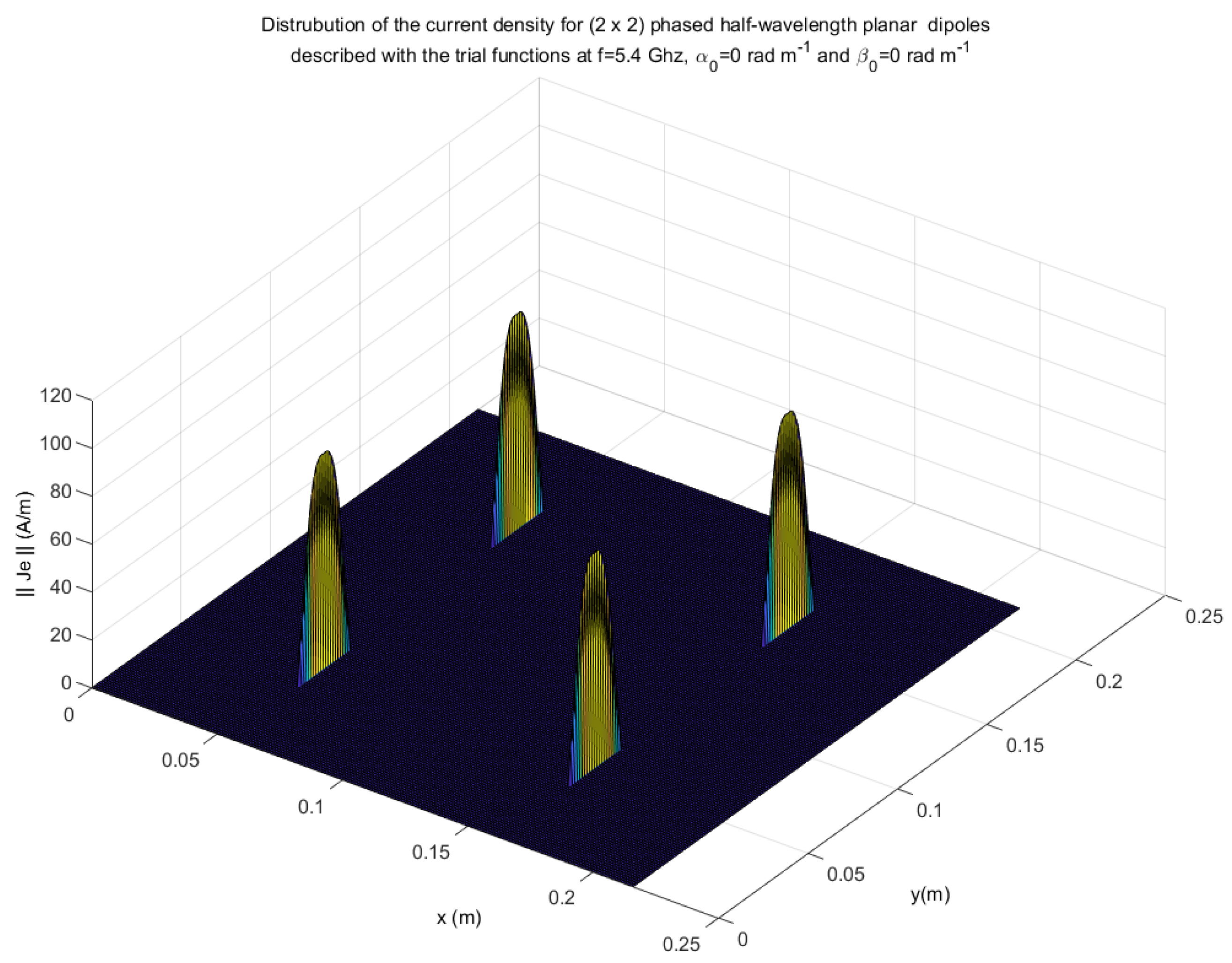 Applsci 12 12049 g006 Applsci 12 12049 g006
