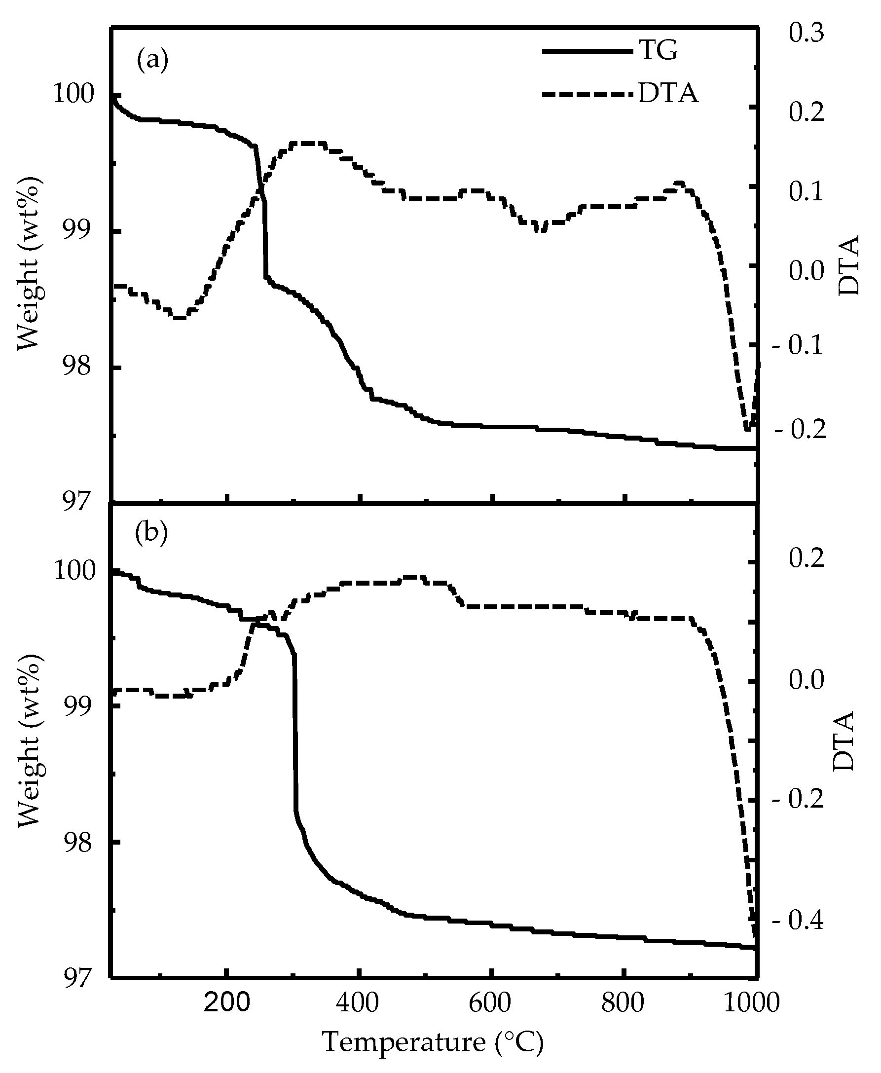 Applsci 12 12050 g001