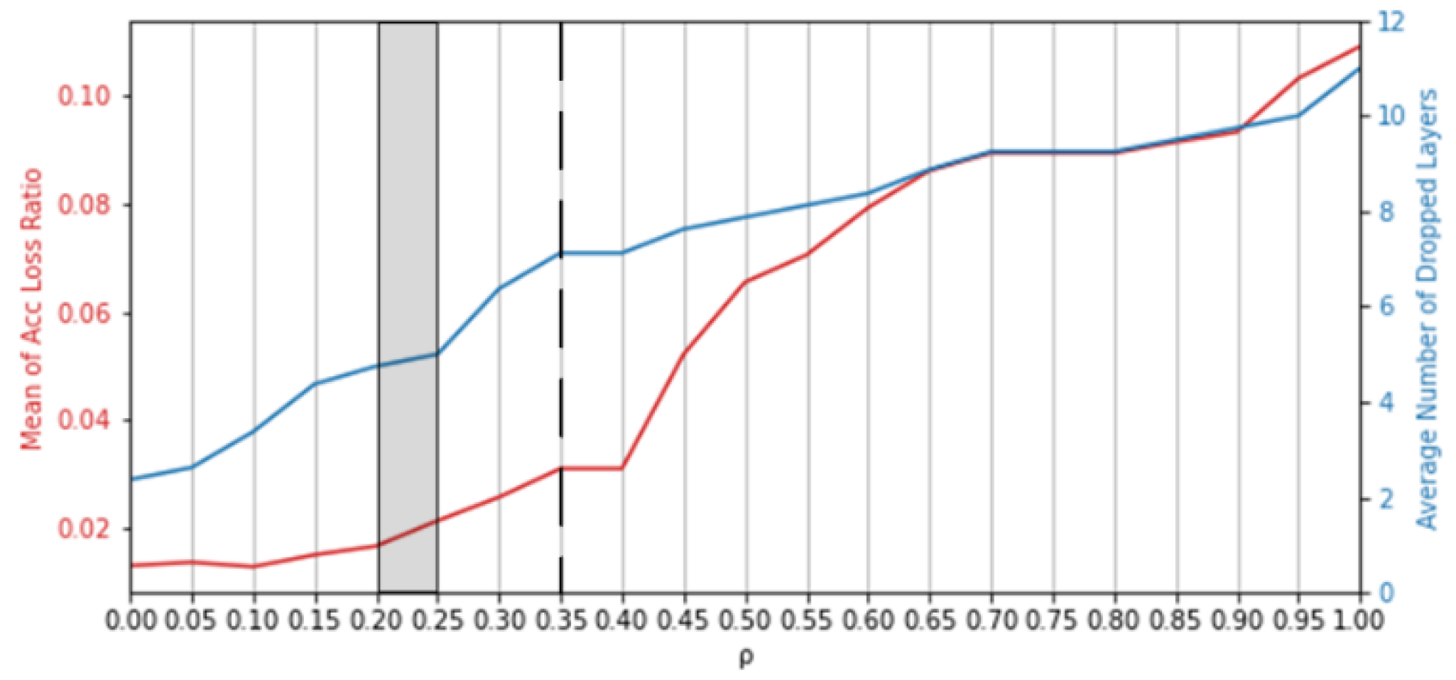 Applsci 12 12055 g005