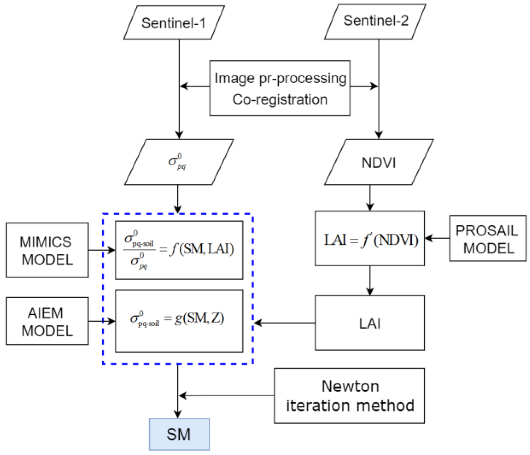 Applsci 12 12057 g002 Applsci 12 12057 g002