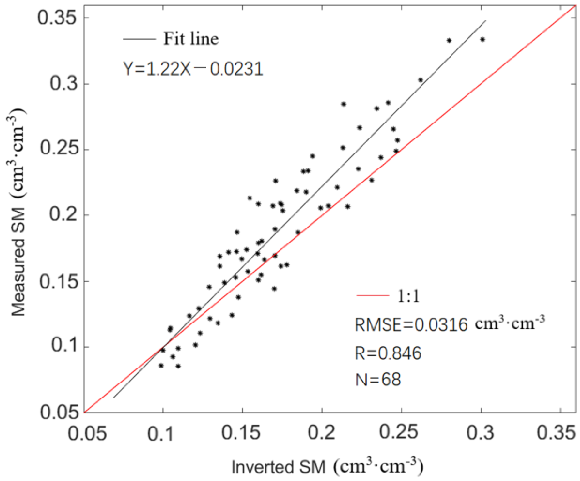 Applsci 12 12057 g005 Applsci 12 12057 g005