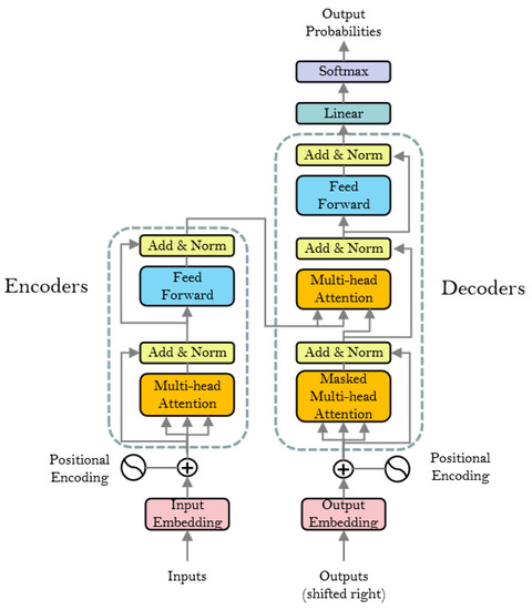 E3W—A Combined Model Based on GreedySoup Weighting Strategy