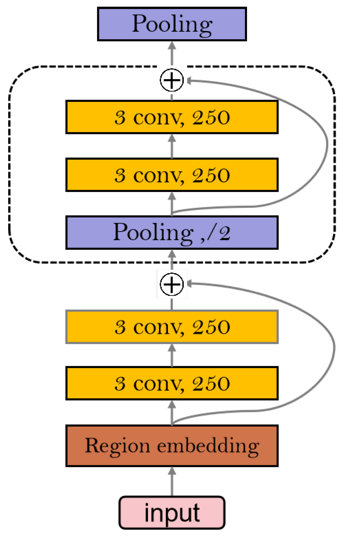 Applsci 12 12059 g003