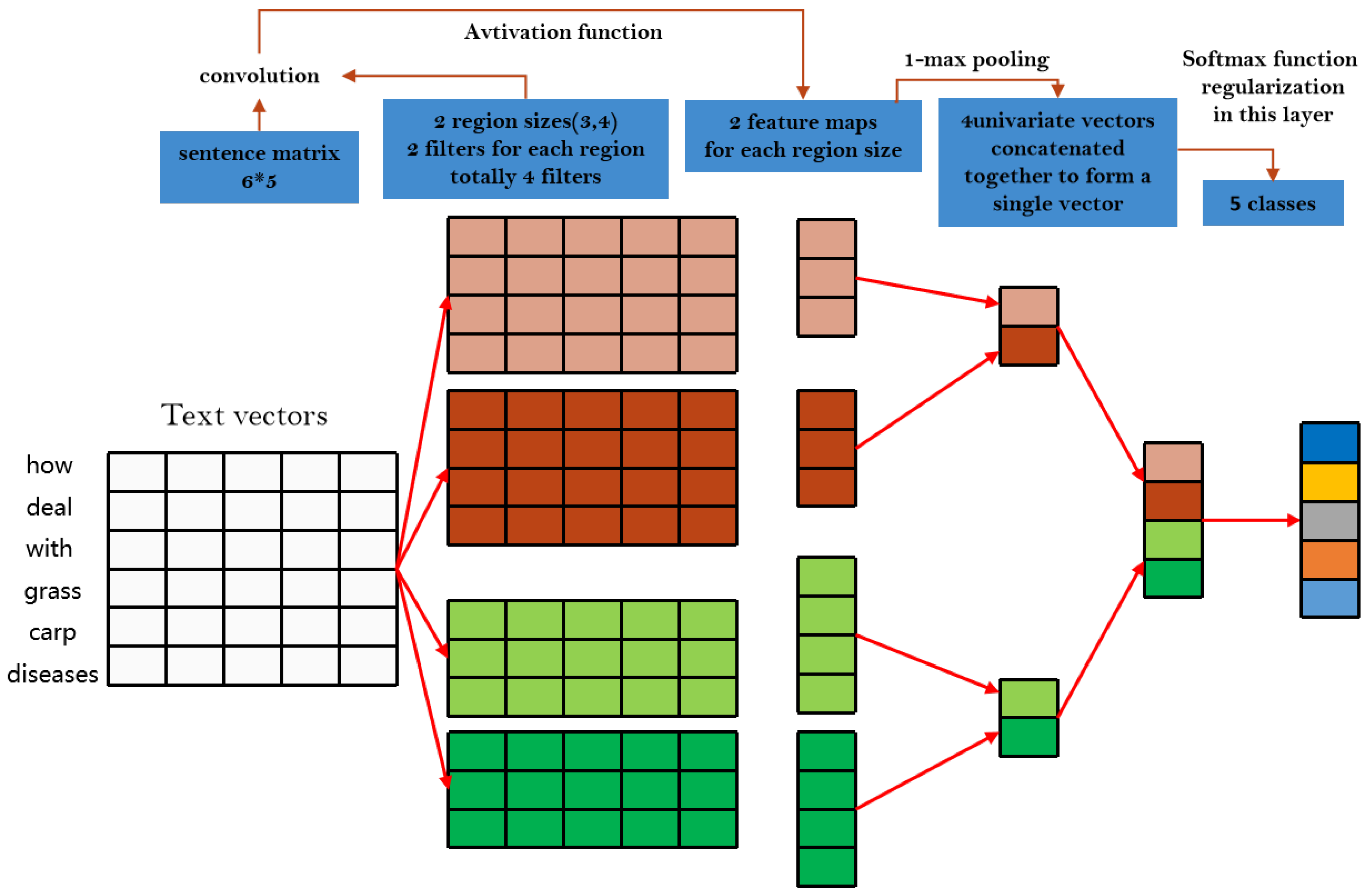 Applsci 12 12059 g008