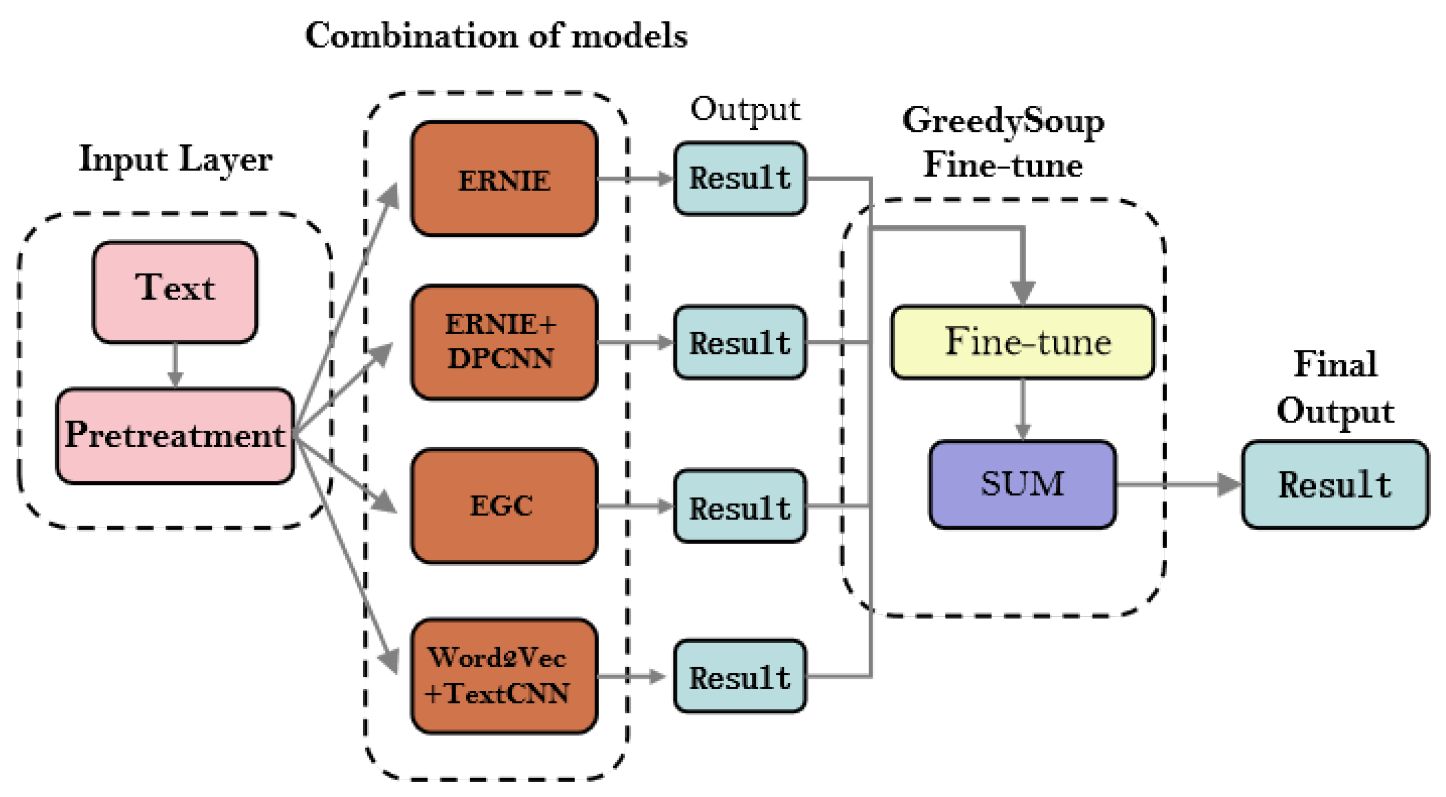 Applsci 12 12059 g009