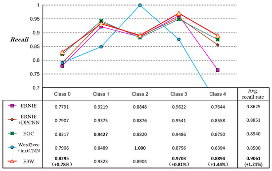E3W—A Combined Model Based on GreedySoup Weighting Strategy