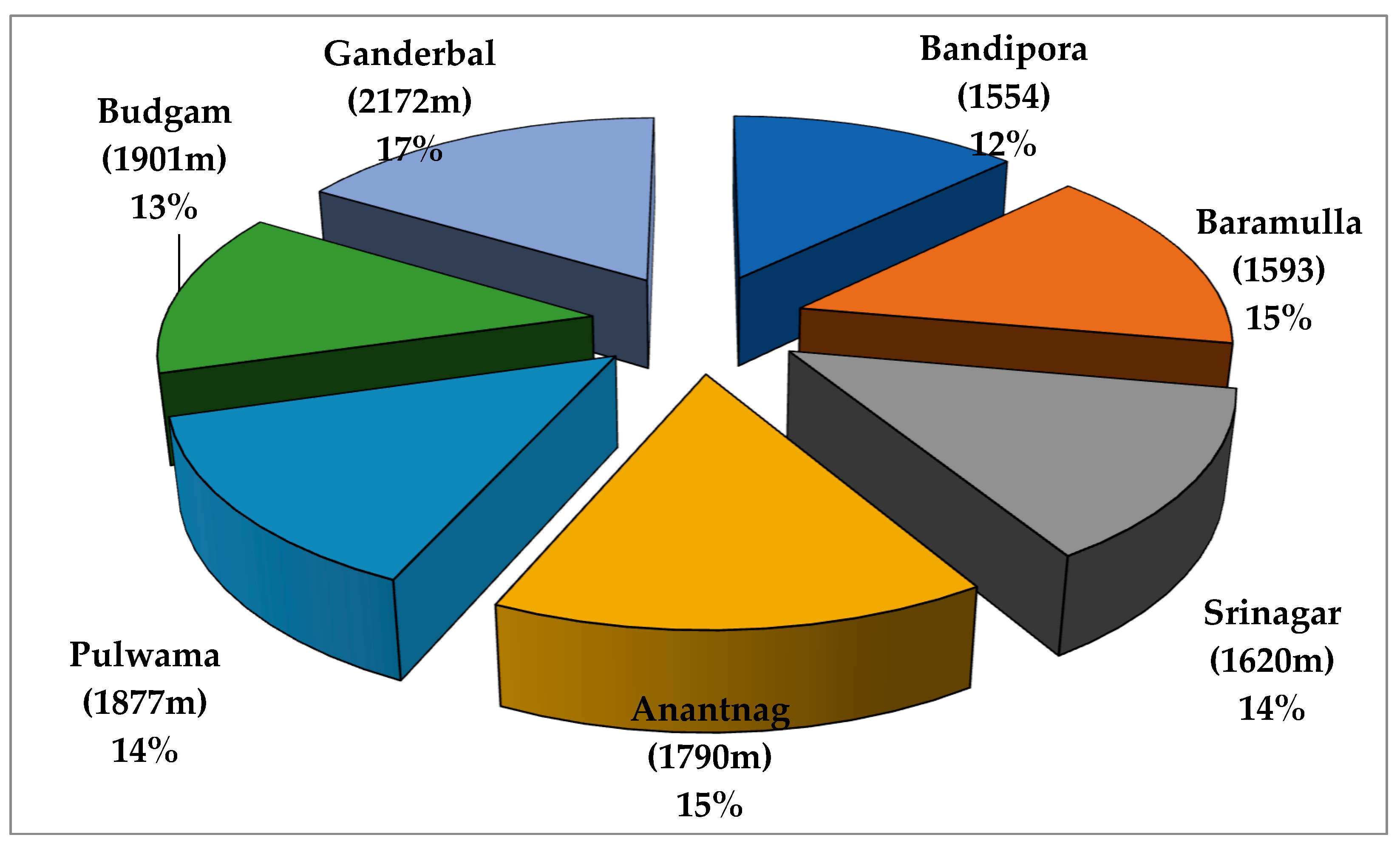 Applsci 12 12061 g002