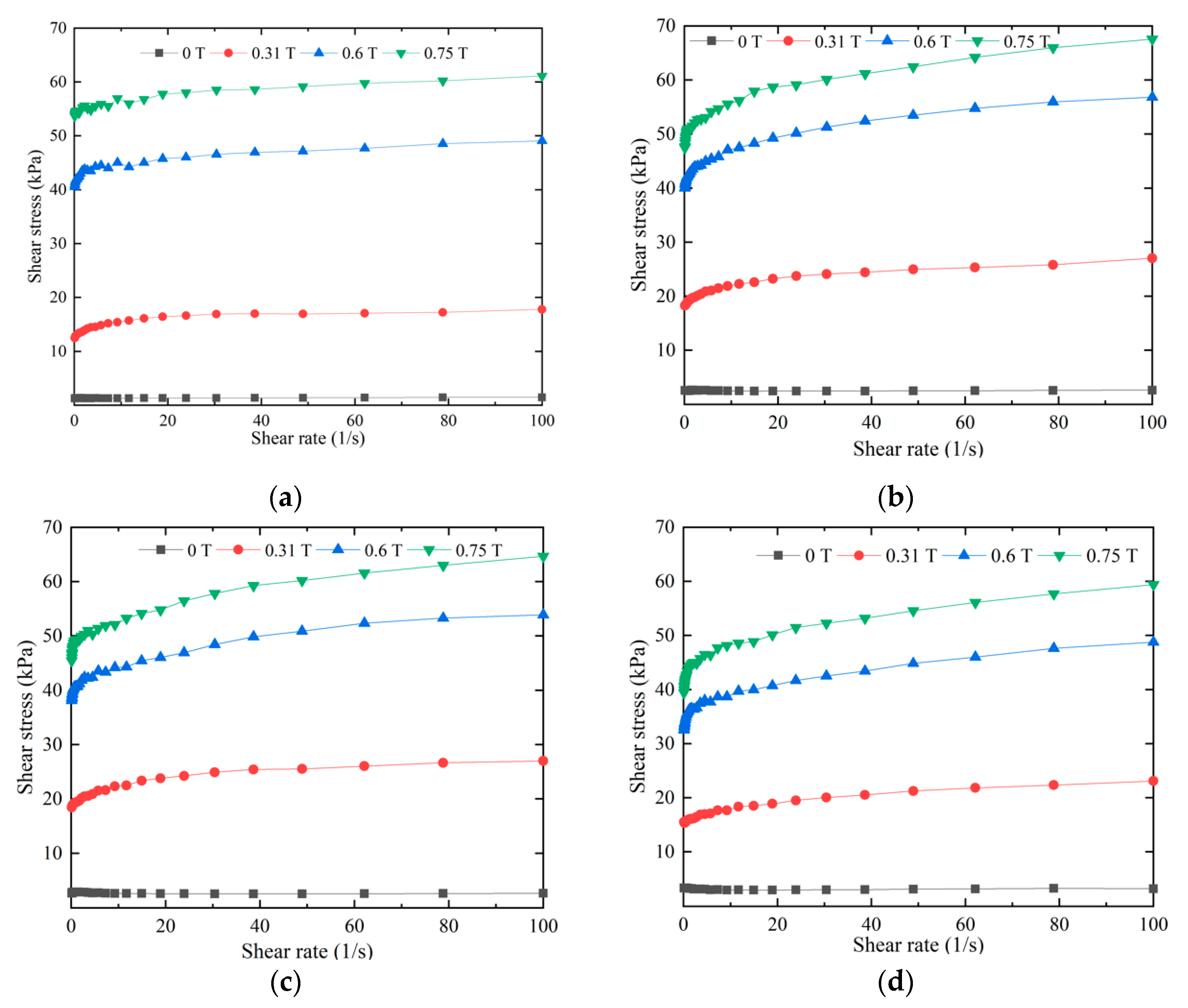 Applsci 12 12062 g007