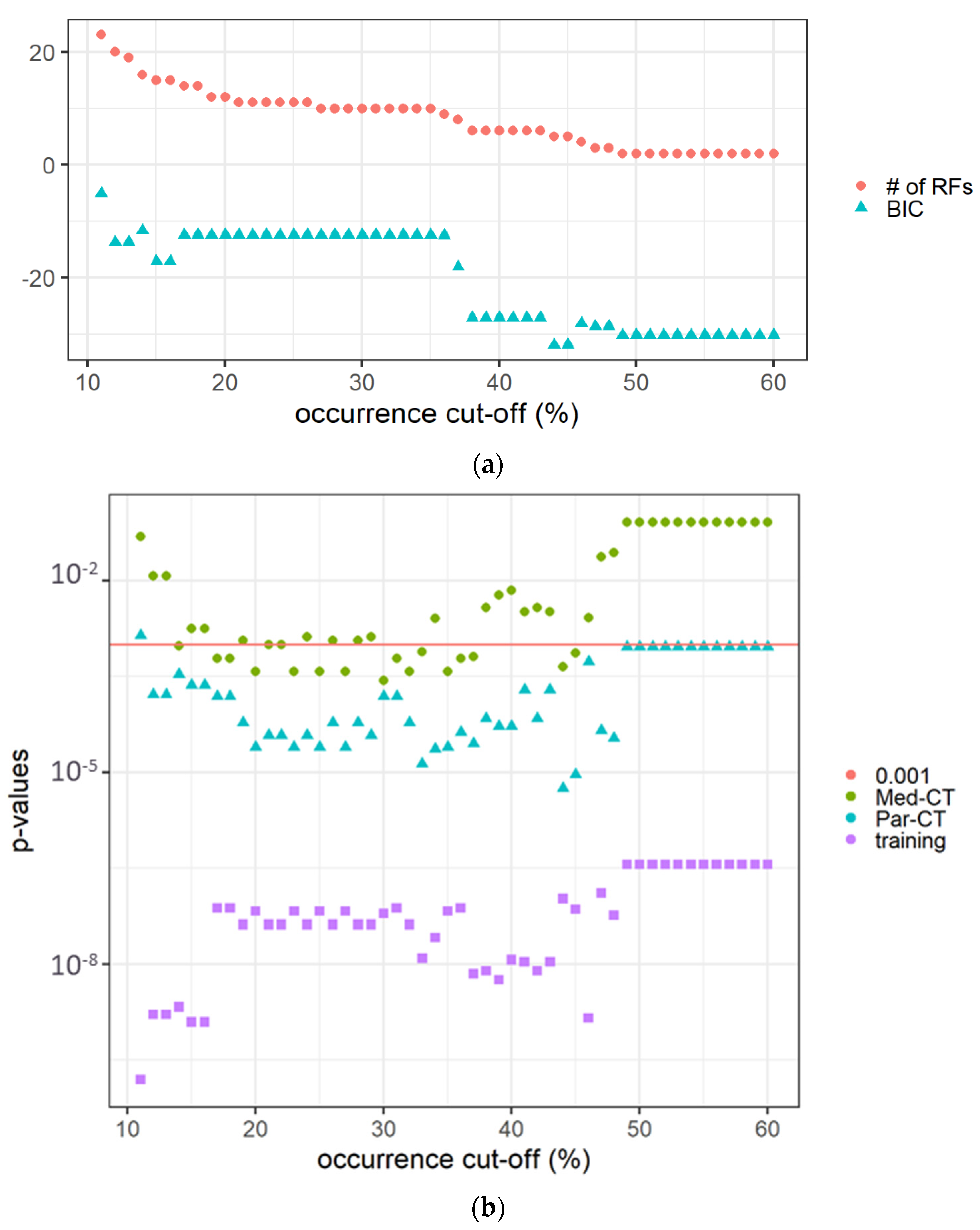 Applsci 12 12065 g003 Applsci 12 12065 g003