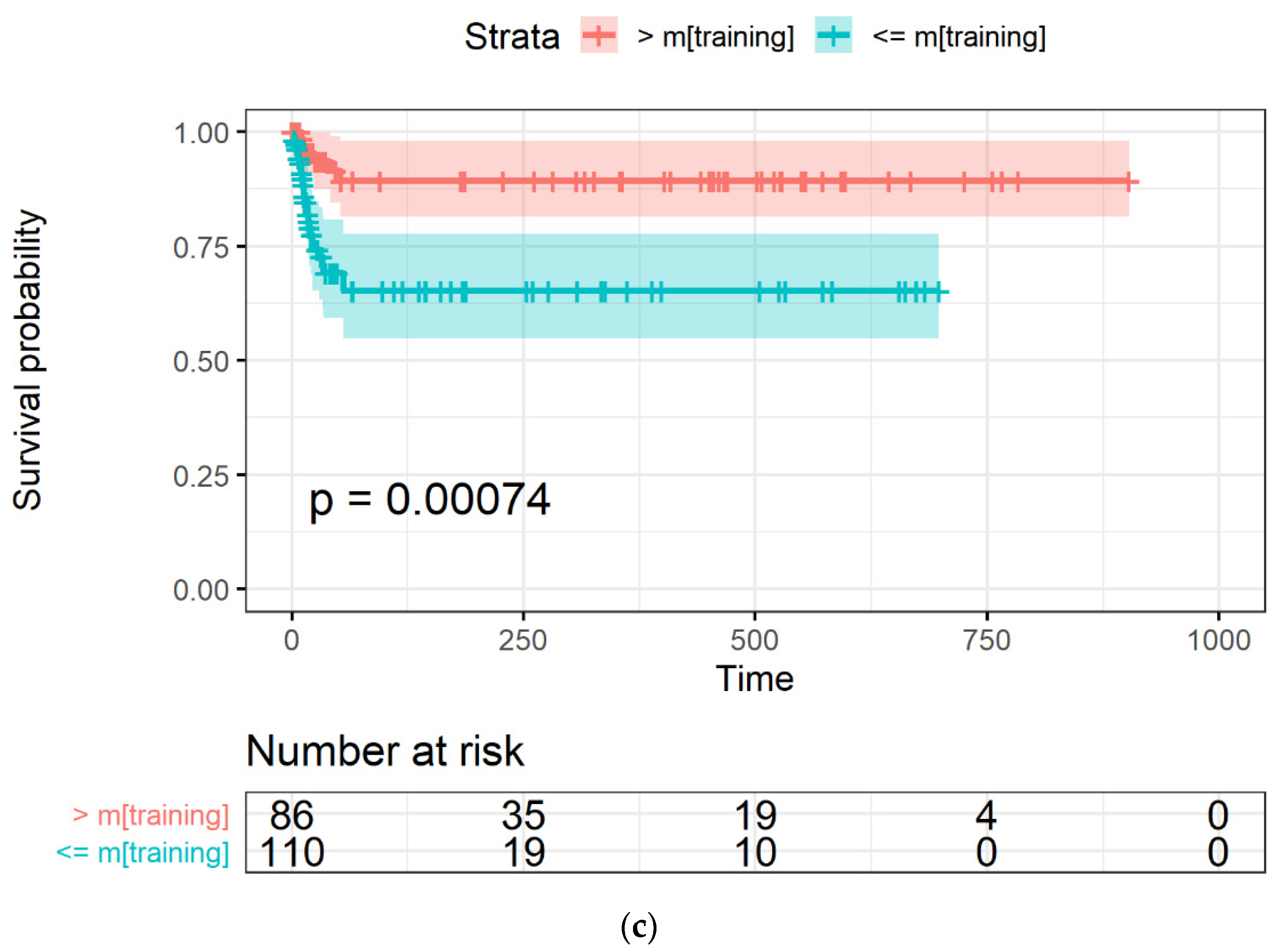Applsci 12 12065 g004b Applsci 12 12065 g004b