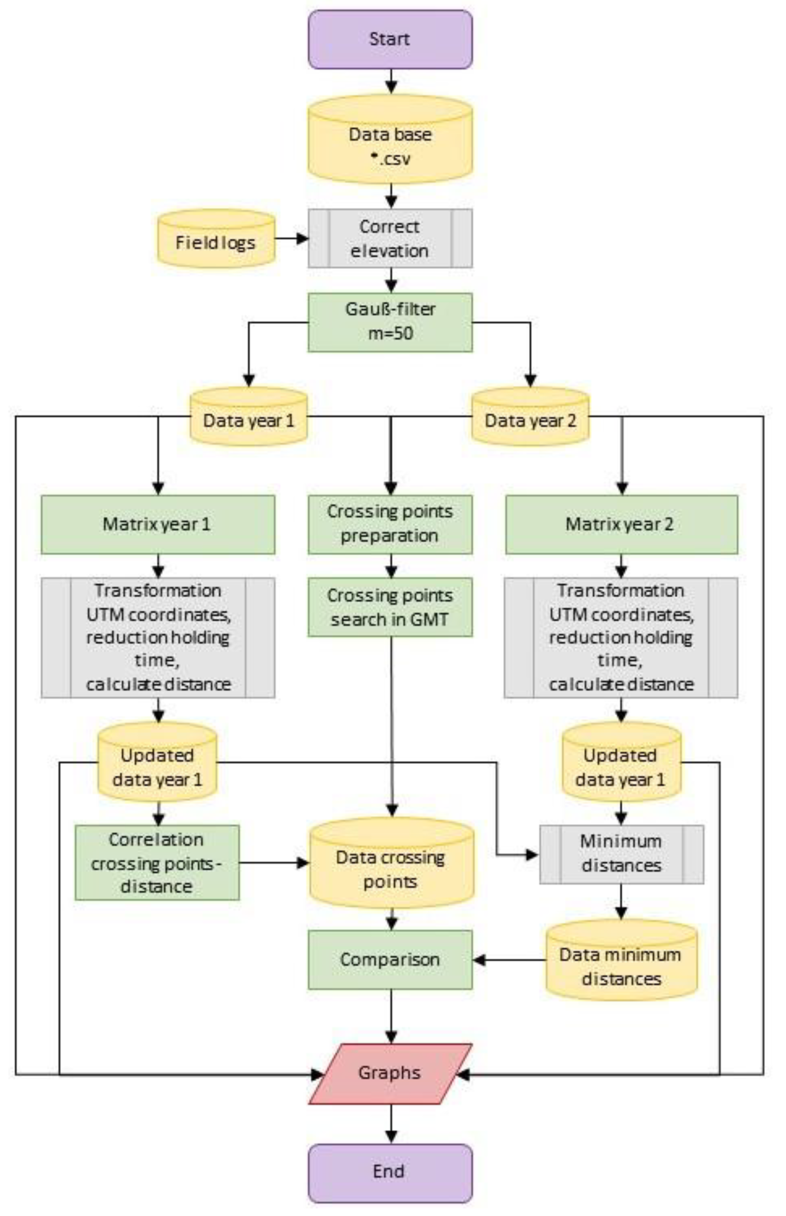 Applsci 12 12066 g0a1 Applsci 12 12066 g0a1