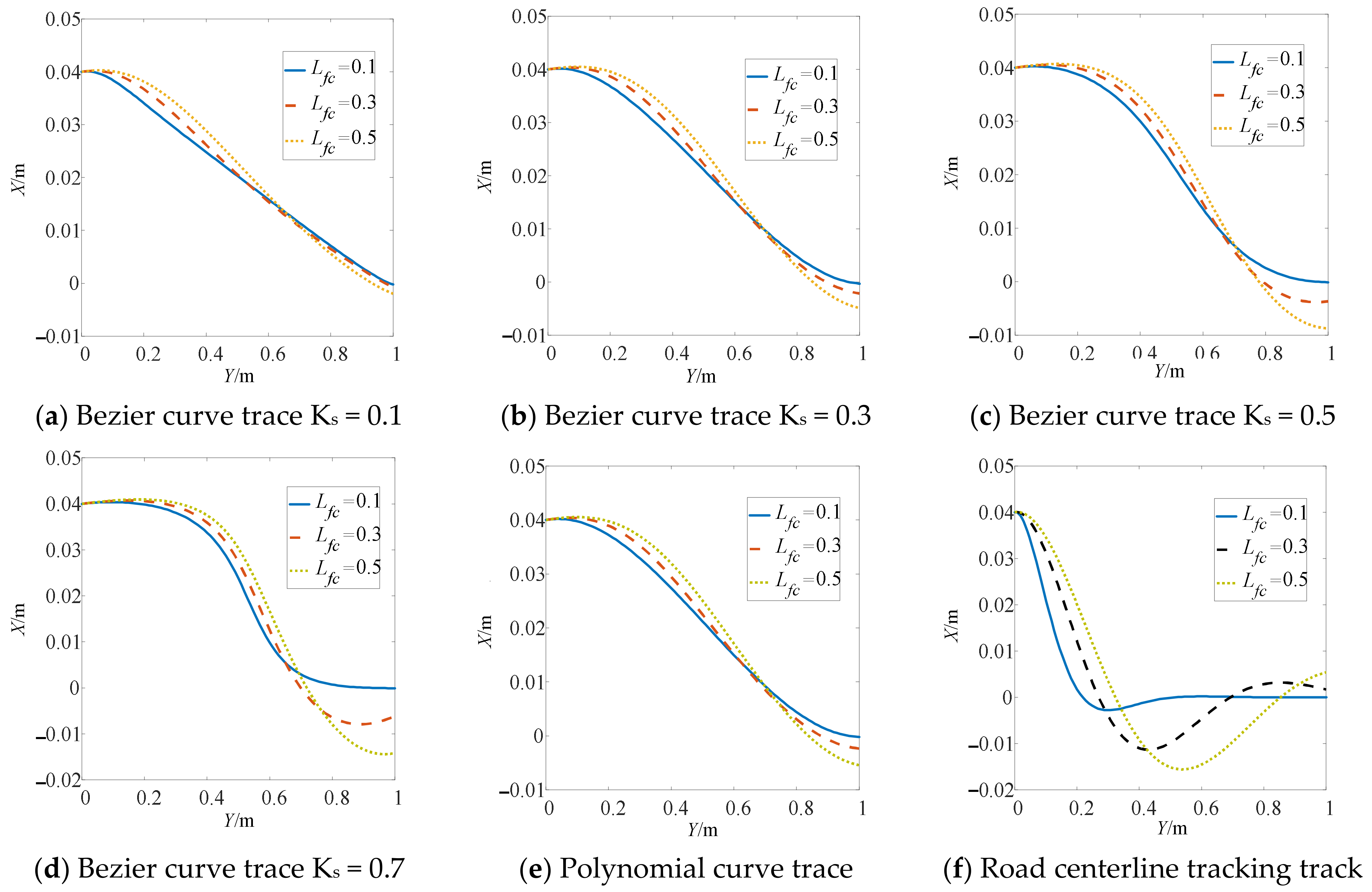 Applsci 12 12072 g012