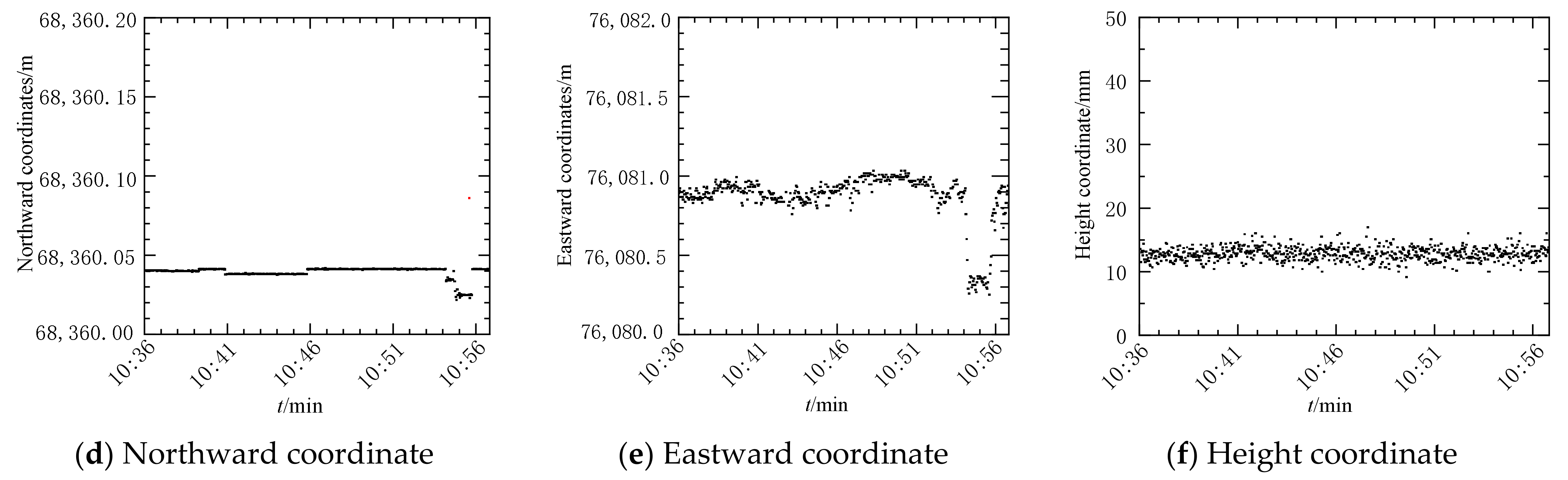 Applsci 12 12072 g017b