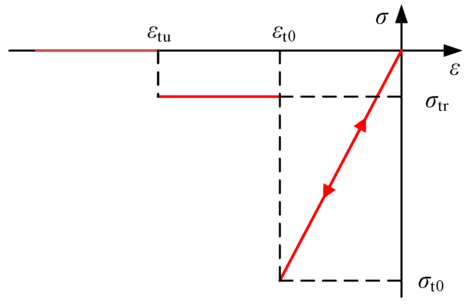 Applsci 12 12073 g002 Applsci 12 12073 g002