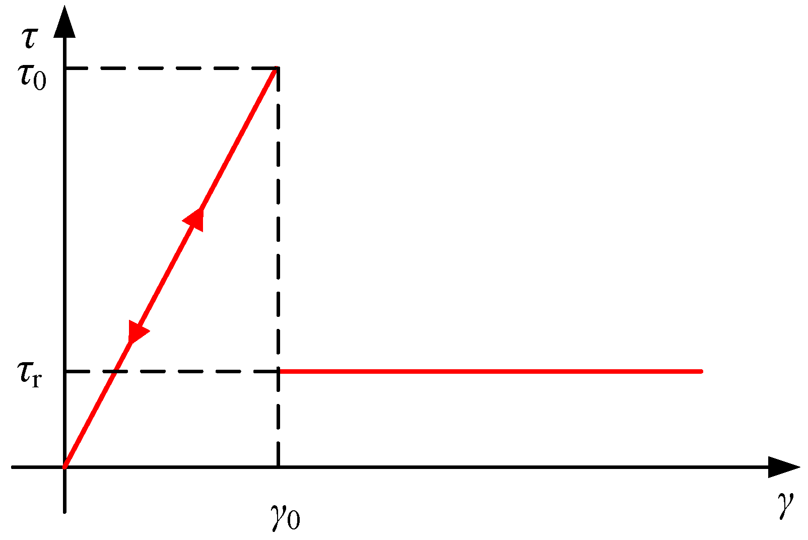 Applsci 12 12073 g003 Applsci 12 12073 g003