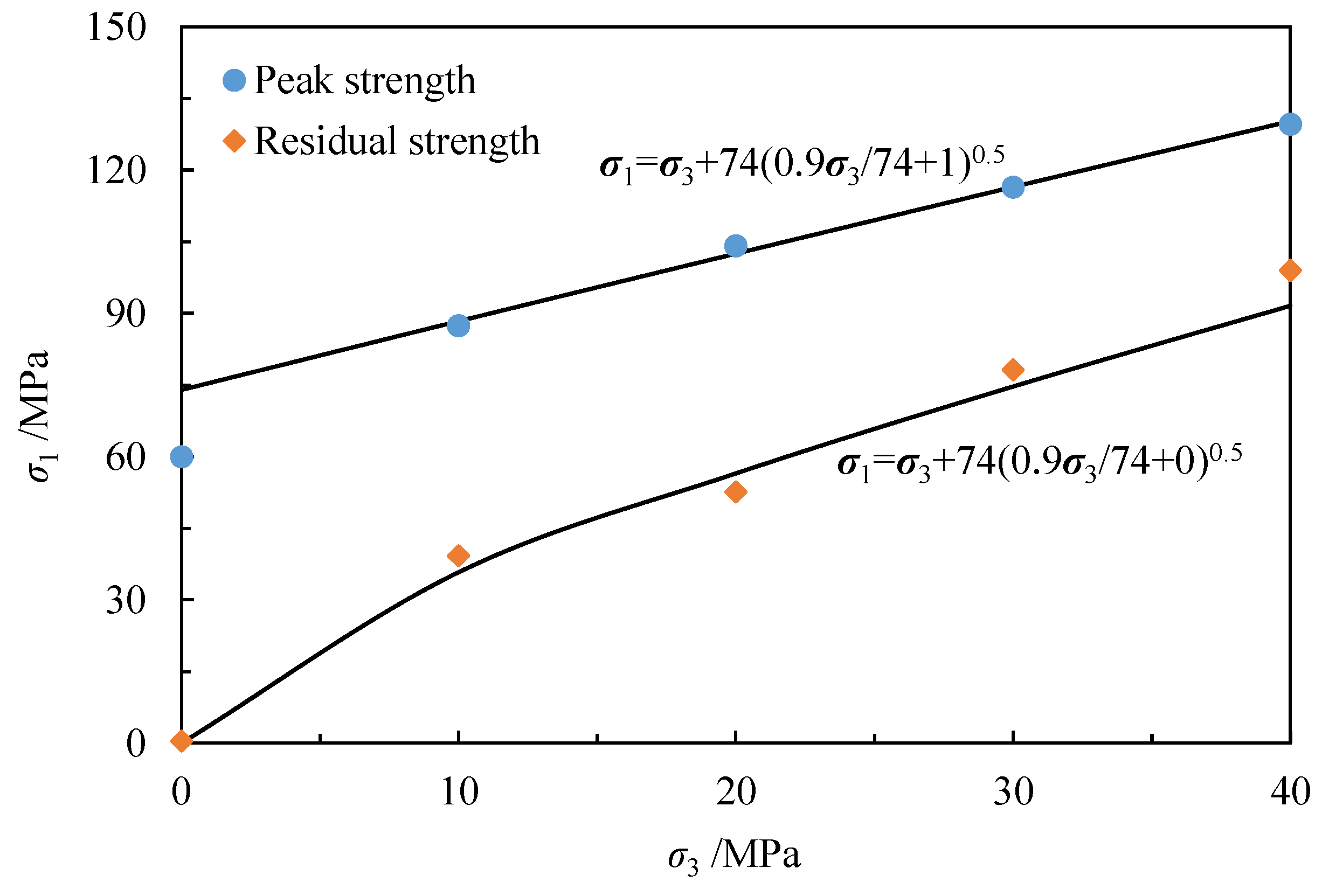 Applsci 12 12073 g014 Applsci 12 12073 g014