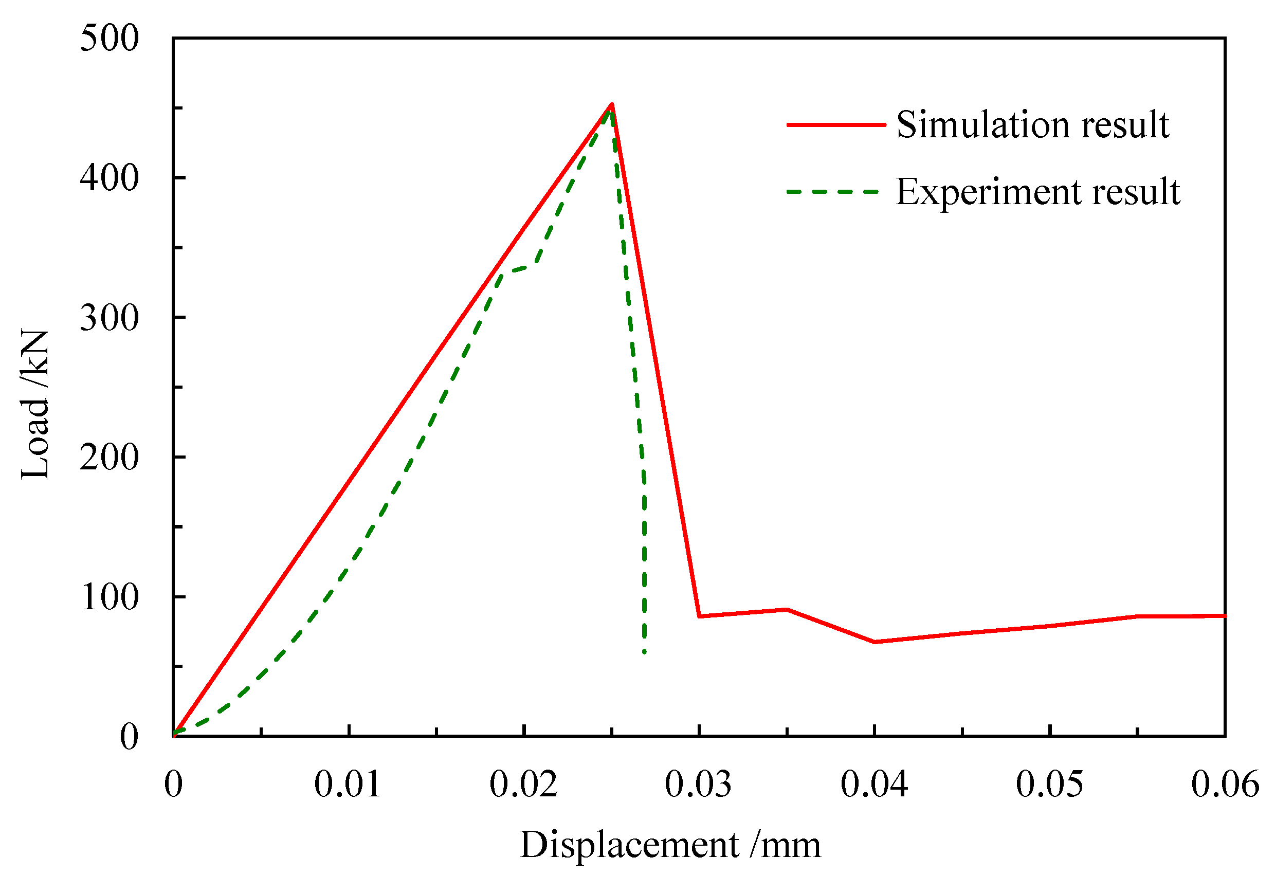 Applsci 12 12073 g017 Applsci 12 12073 g017