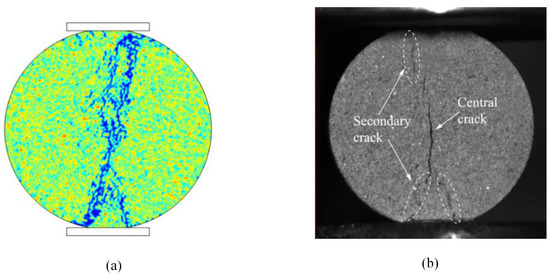 An Anisotropic Damage Model of Quasi-Brittle Materials and Its ...
