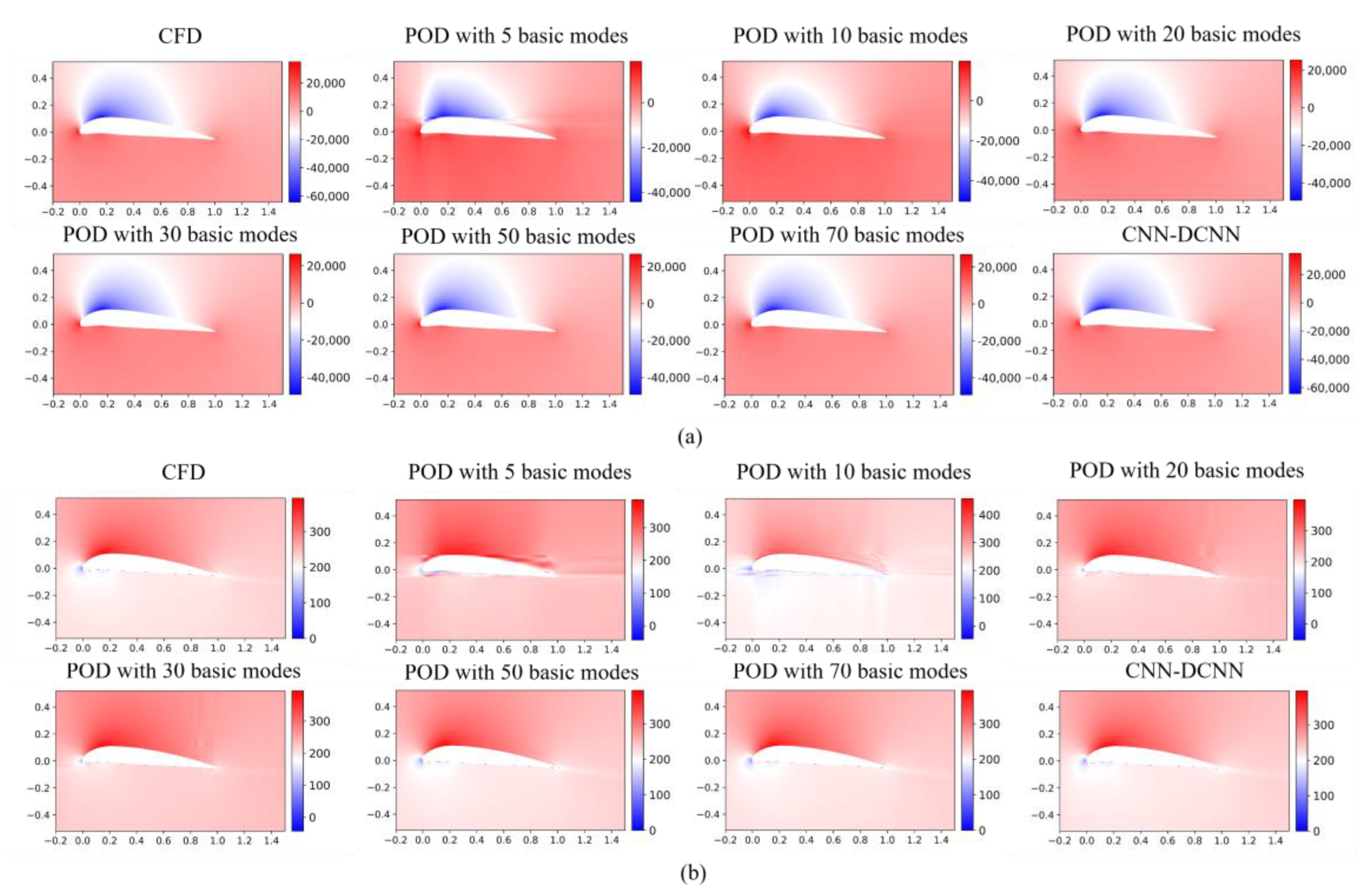 Applsci 12 12075 g015