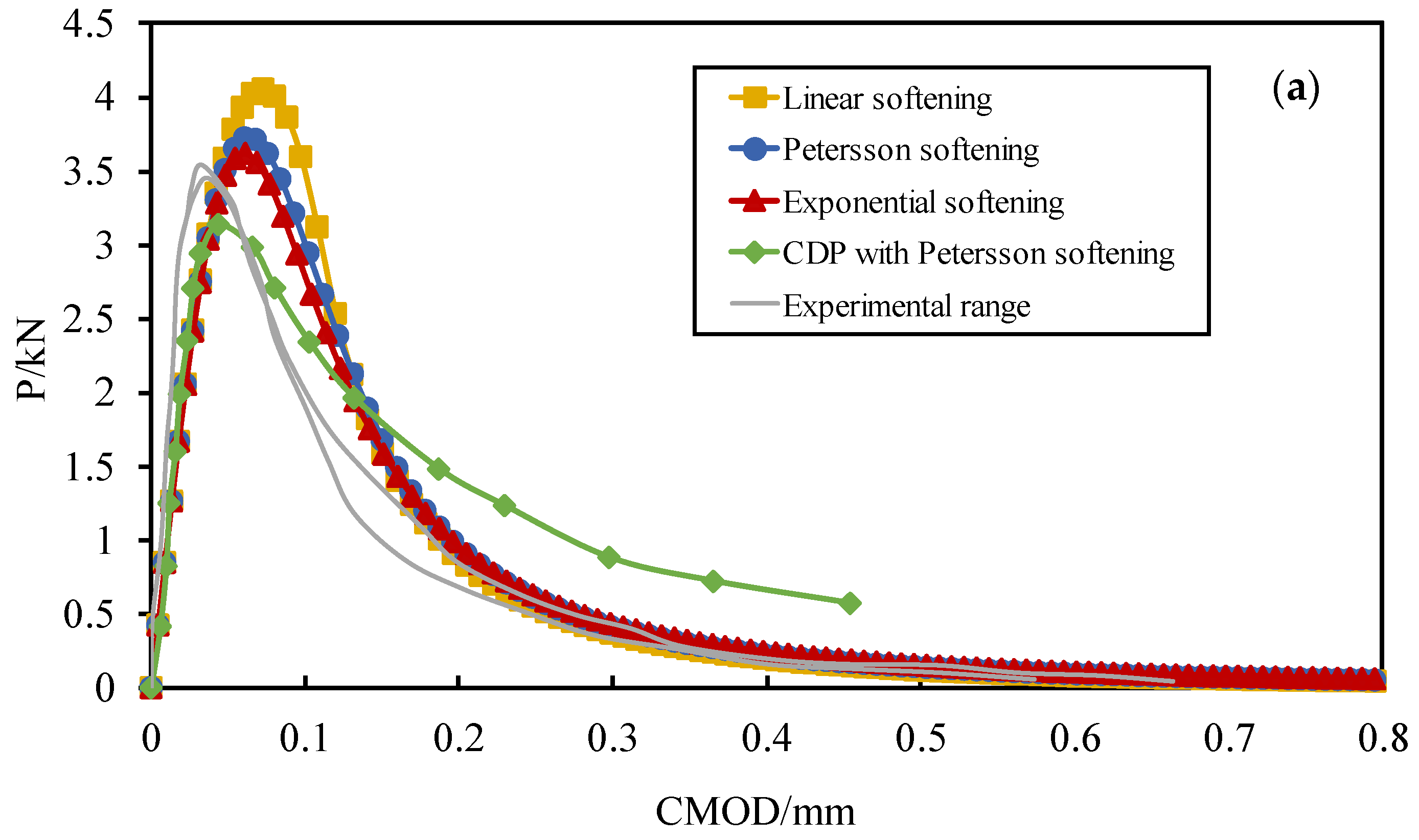 Applsci 12 12077 g004a Applsci 12 12077 g004a