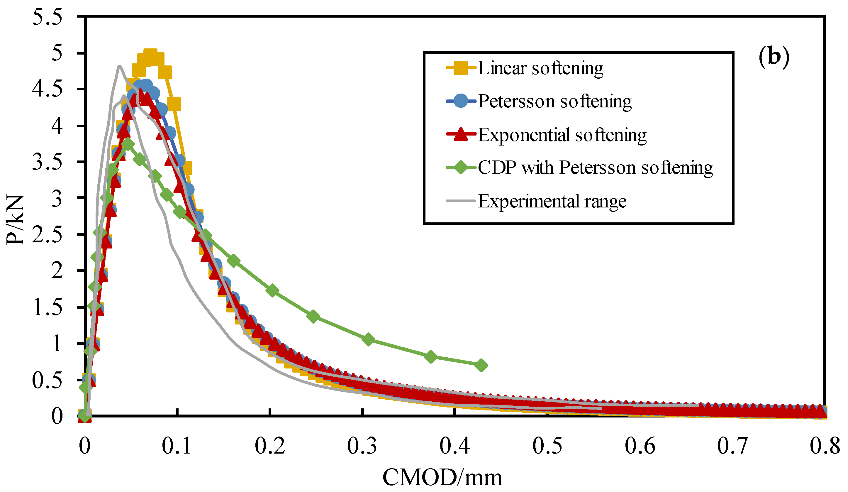 Applsci 12 12077 g004b Applsci 12 12077 g004b