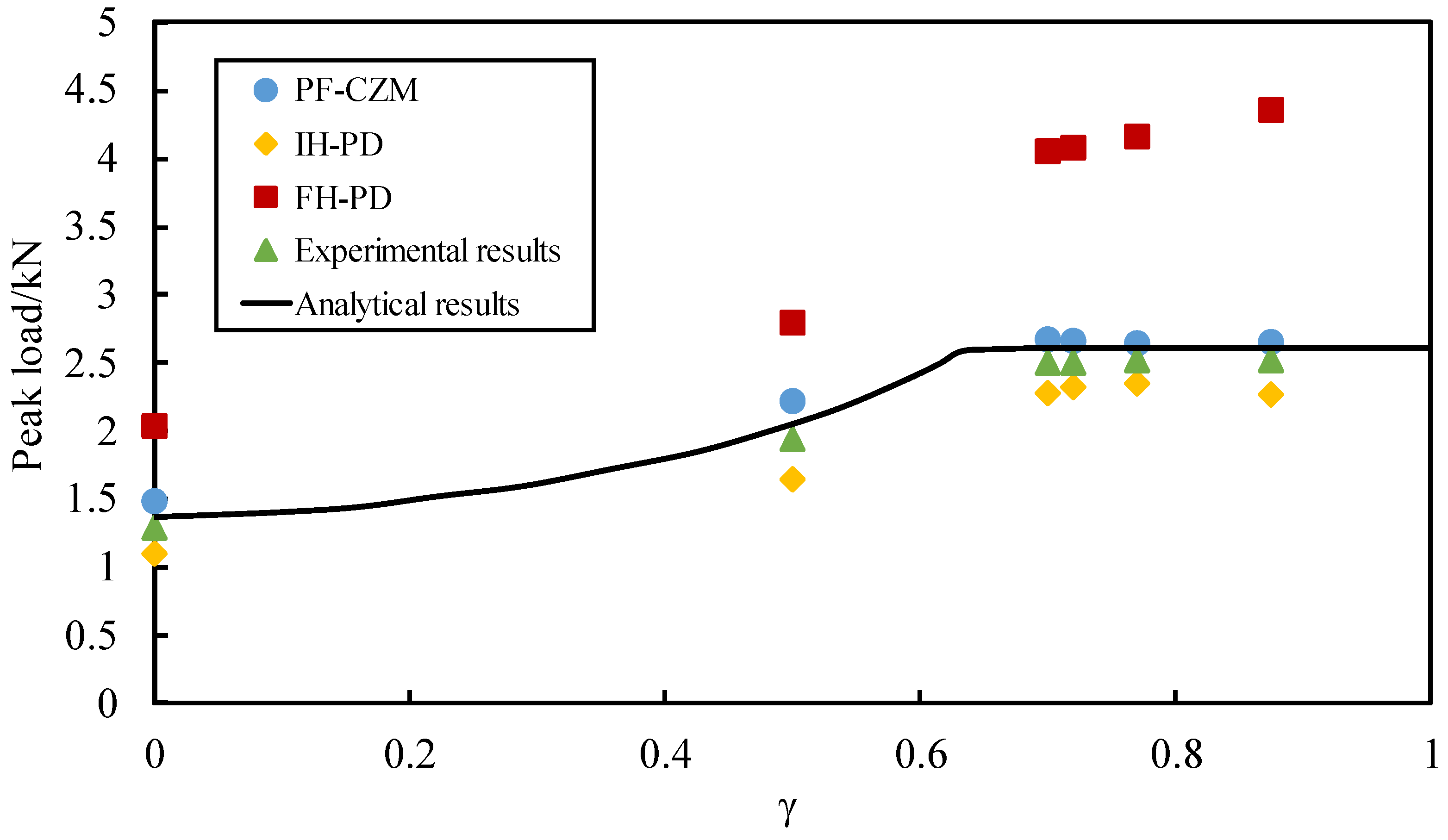Applsci 12 12077 g009 Applsci 12 12077 g009