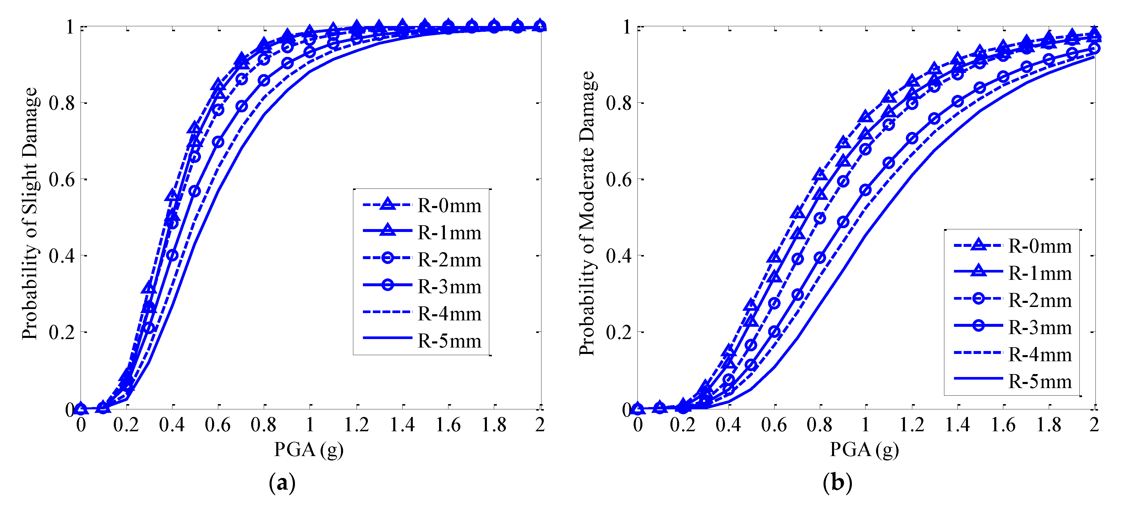 Applsci 12 12078 g006a