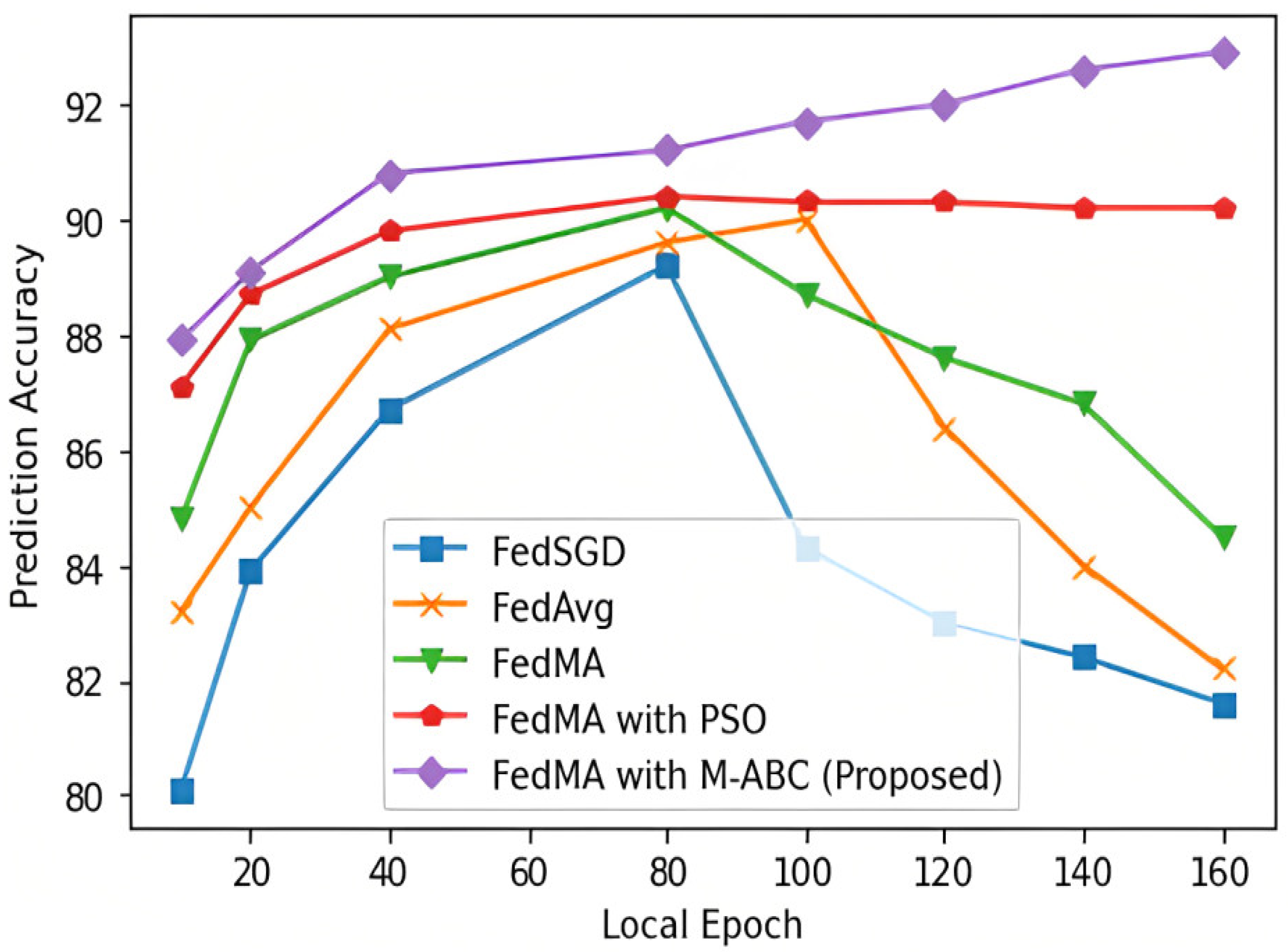 Applsci 12 12080 g003 Applsci 12 12080 g003