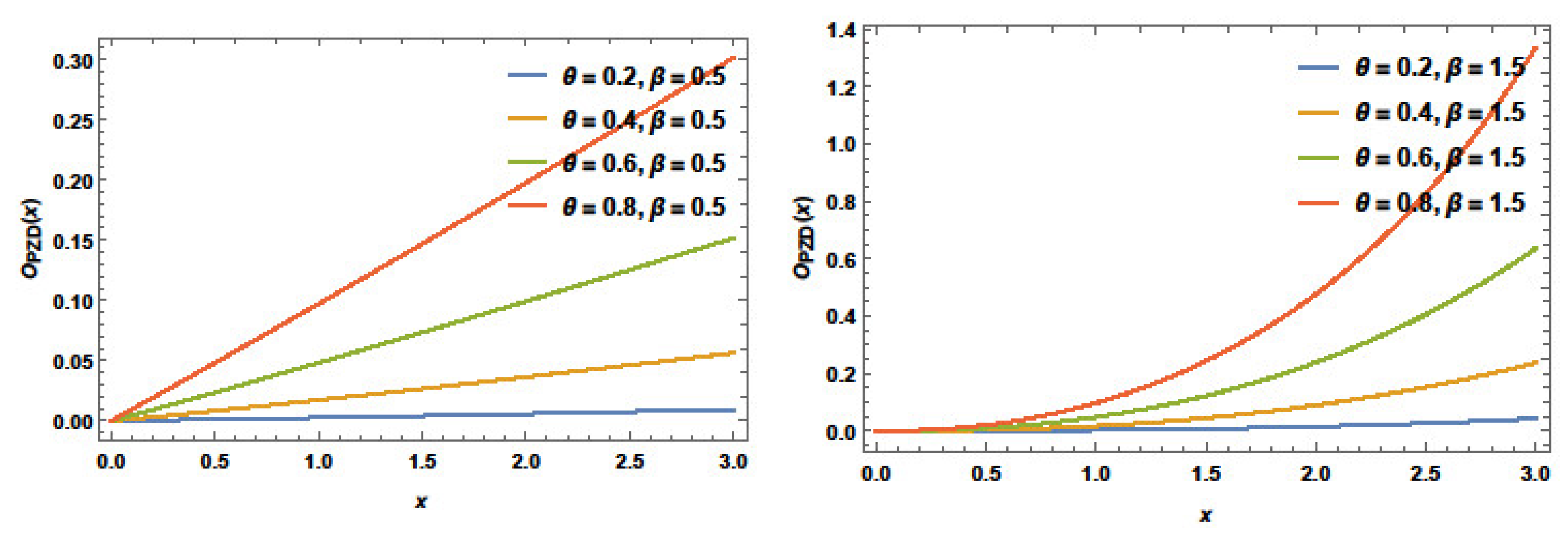 Applsci 12 12081 g007 Applsci 12 12081 g007