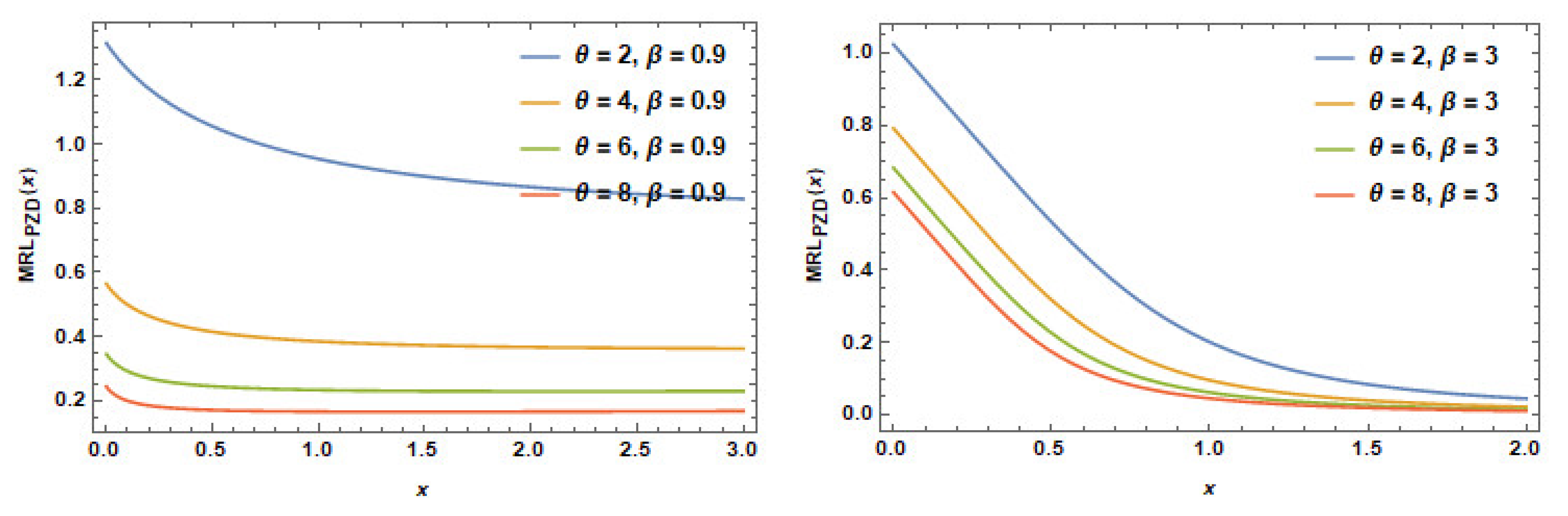 Applsci 12 12081 g008 Applsci 12 12081 g008