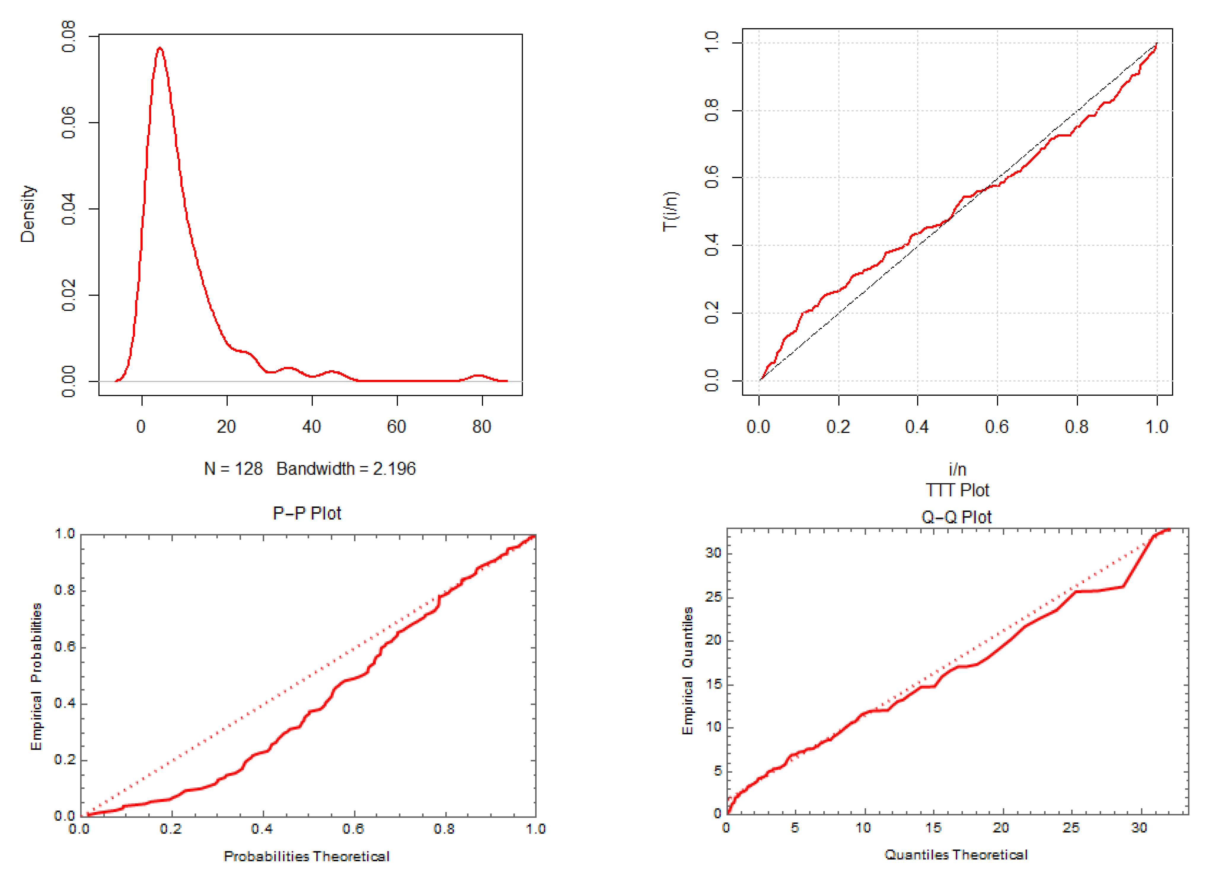 Applsci 12 12081 g010 Applsci 12 12081 g010