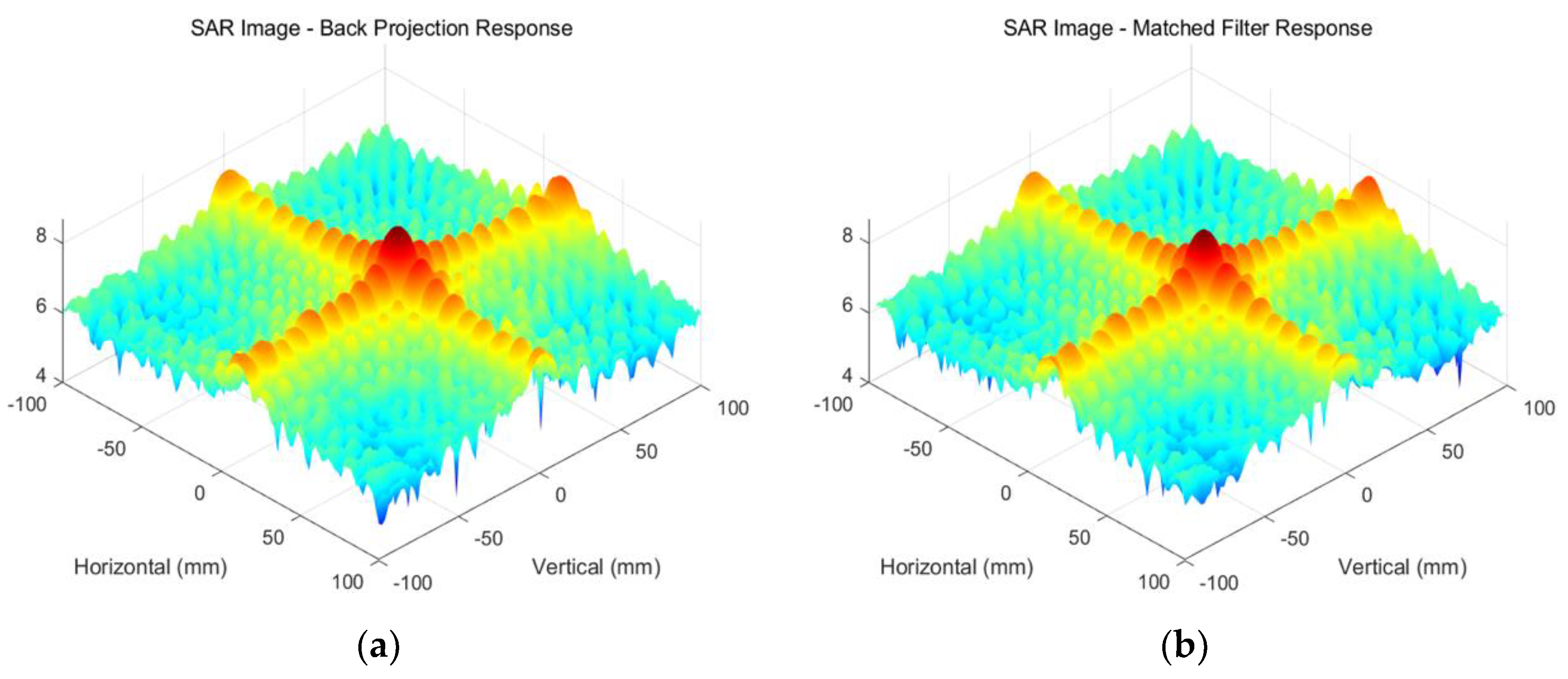 Applied Sciences | Free Full-Text | mmSight: A Robust Millimeter-Wave ...