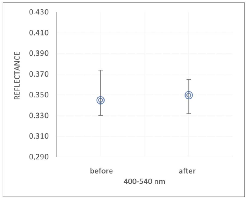 Applsci 12 12087 g004