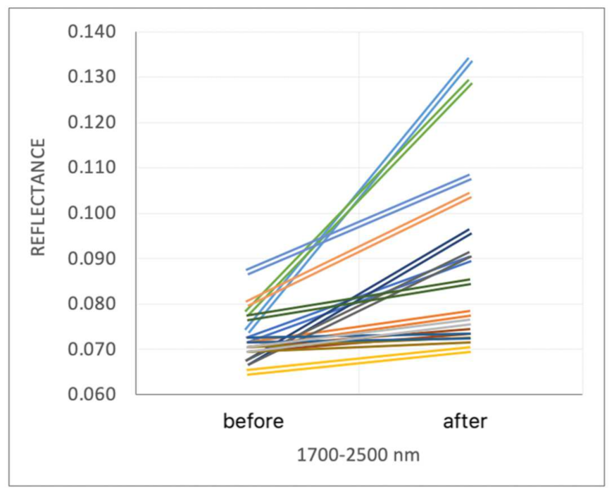 Applsci 12 12087 g013