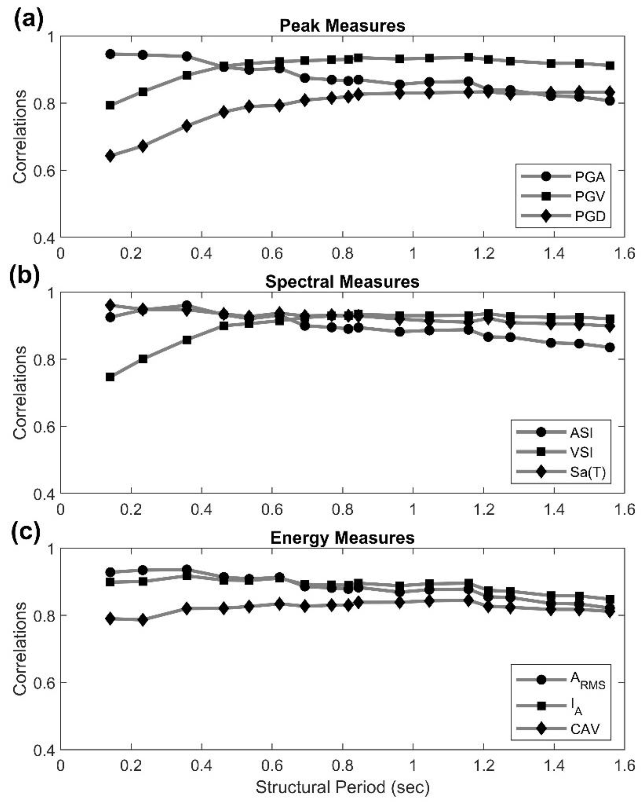 Applsci 12 12089 g006