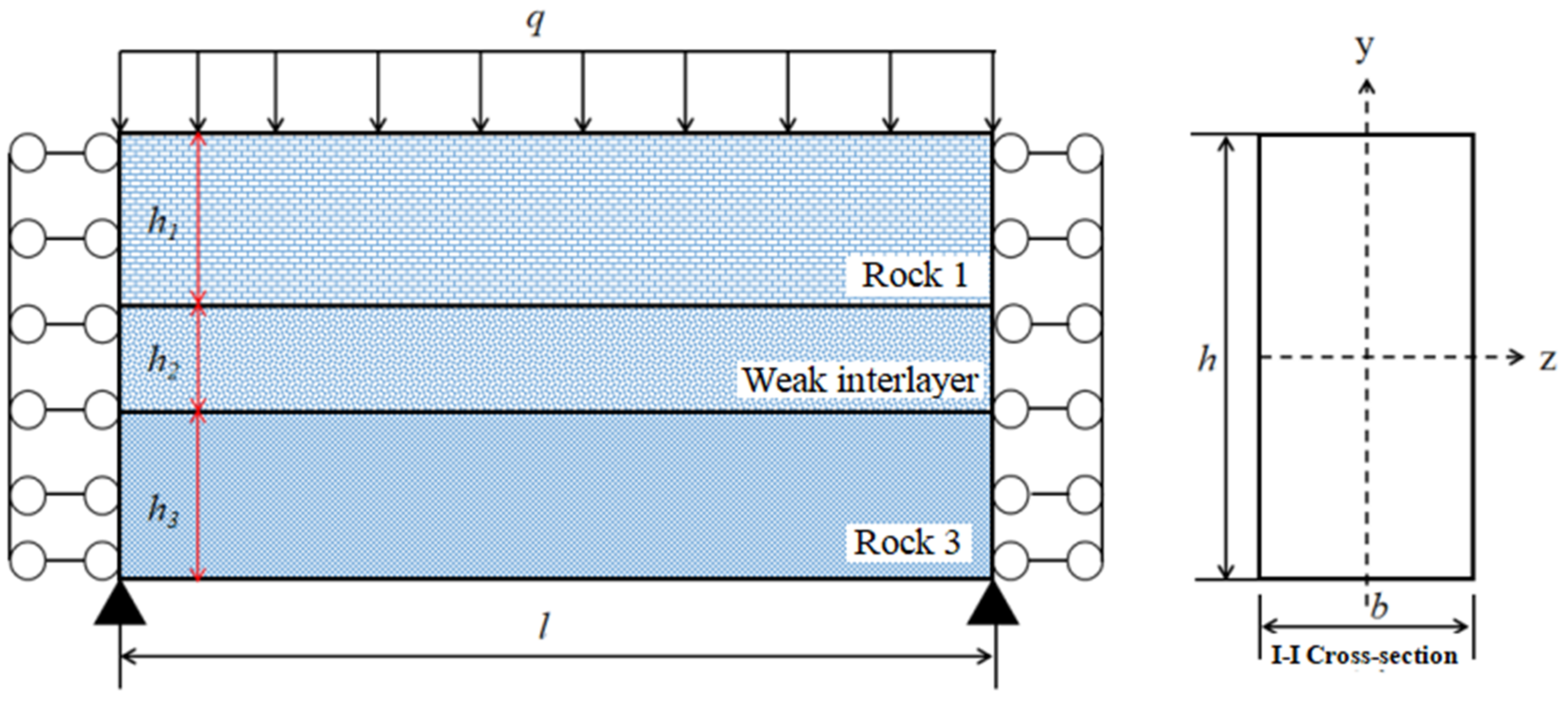 Applsci 12 12090 g005 550