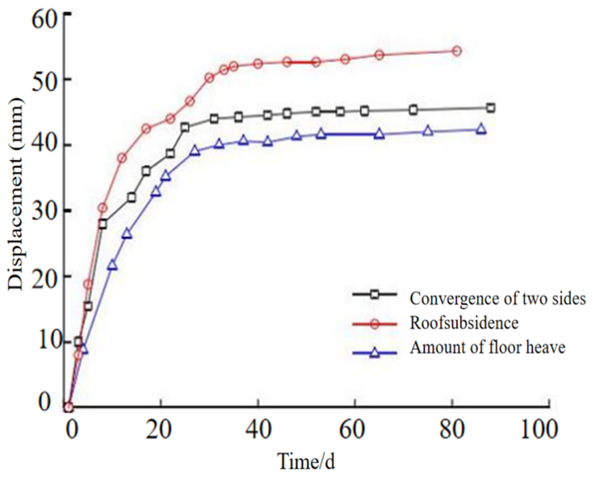 Applsci 12 12090 g018 550