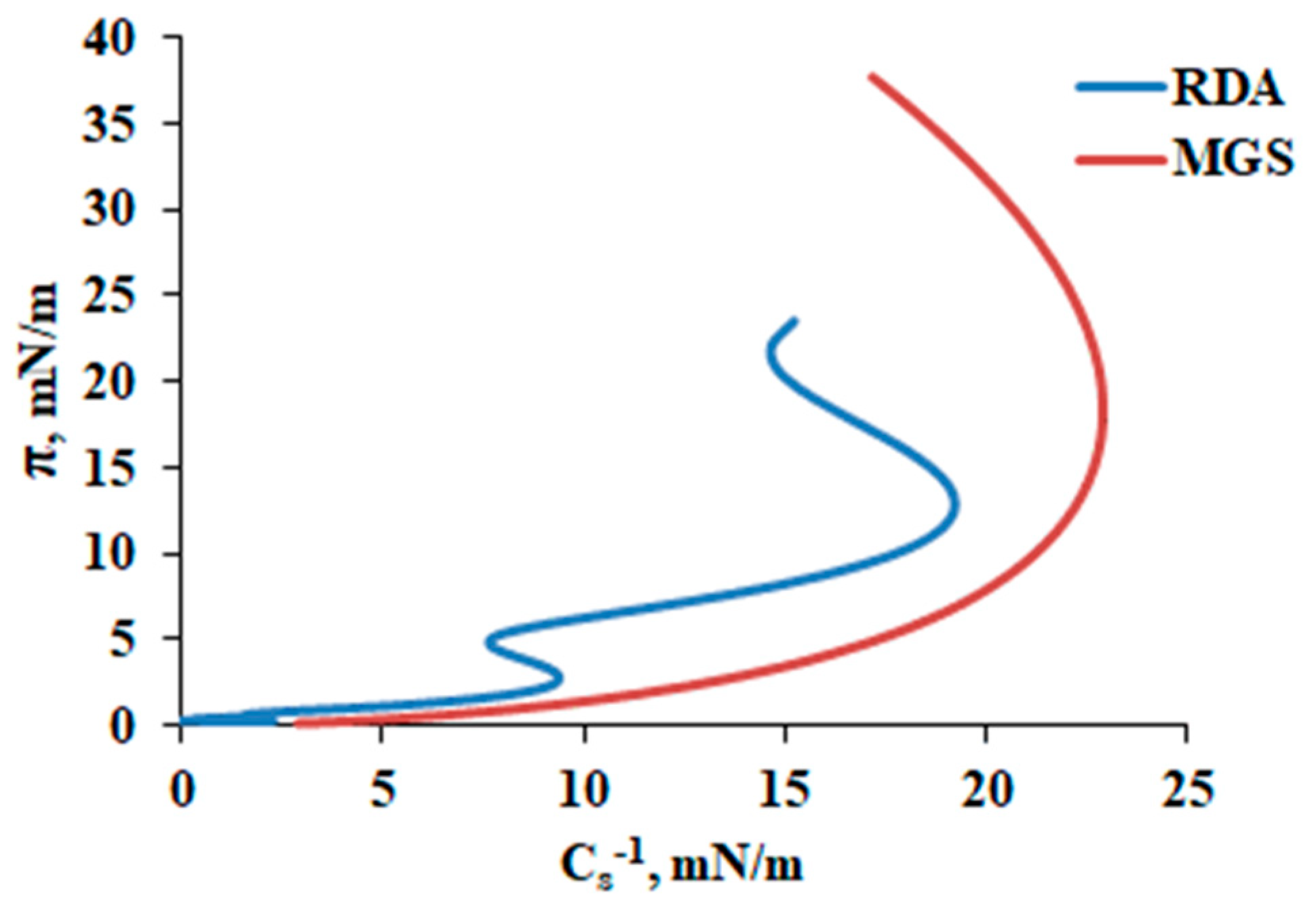 Applsci 12 12095 g003 Applsci 12 12095 g003