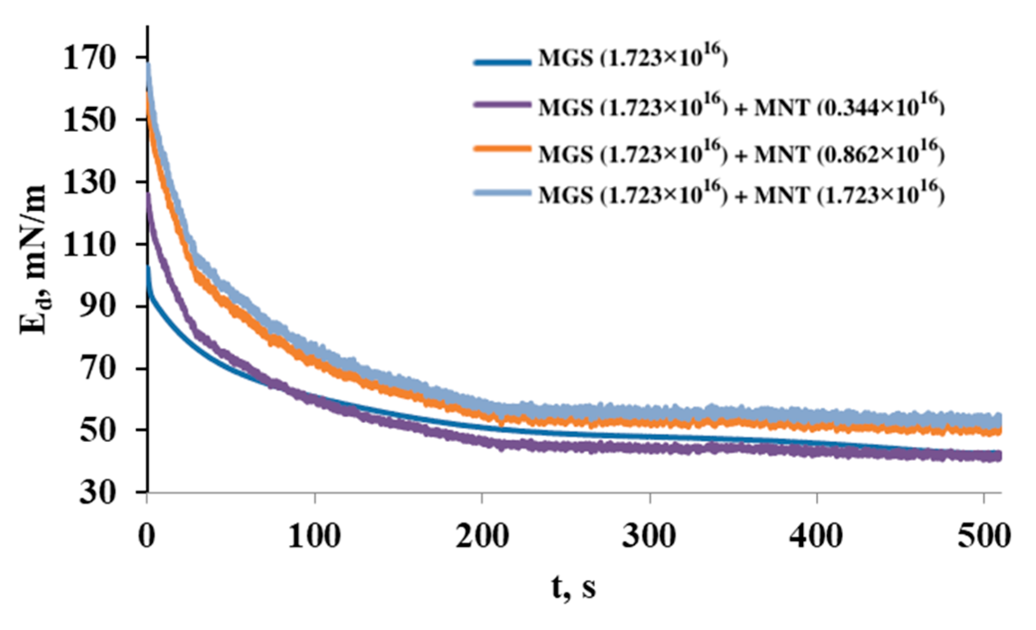 Applsci 12 12095 g010 Applsci 12 12095 g010