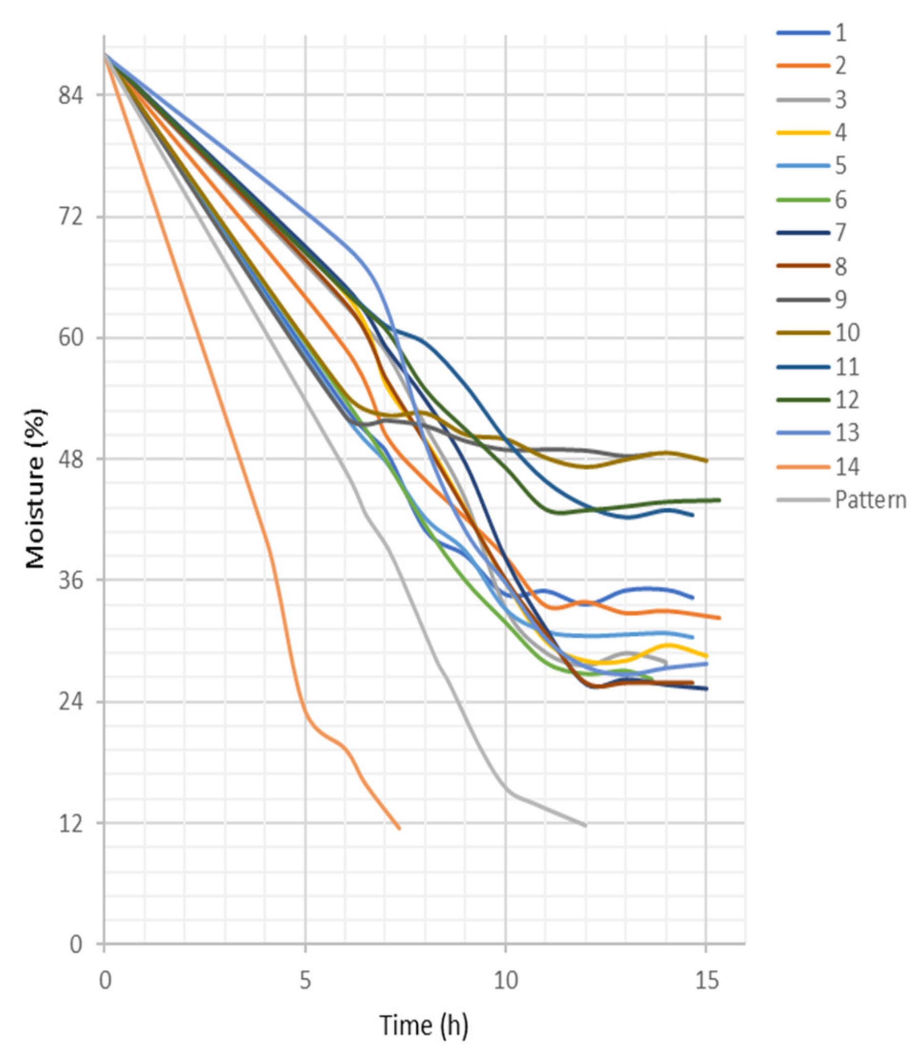 Applsci 12 12101 g009 Applsci 12 12101 g009