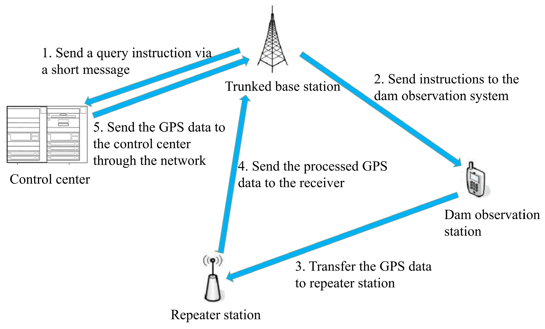Applsci 12 12103 g001 Applsci 12 12103 g001