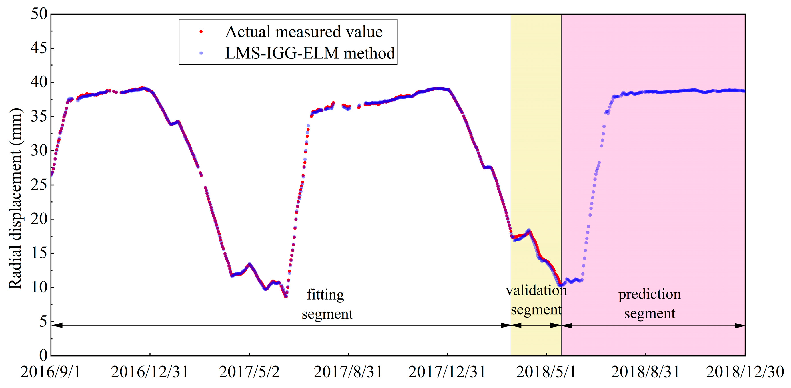 Applsci 12 12103 g007 Applsci 12 12103 g007