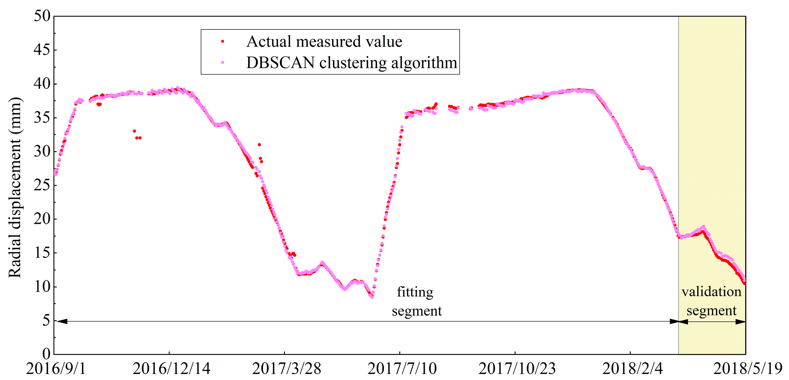 Applsci 12 12103 g008 Applsci 12 12103 g008