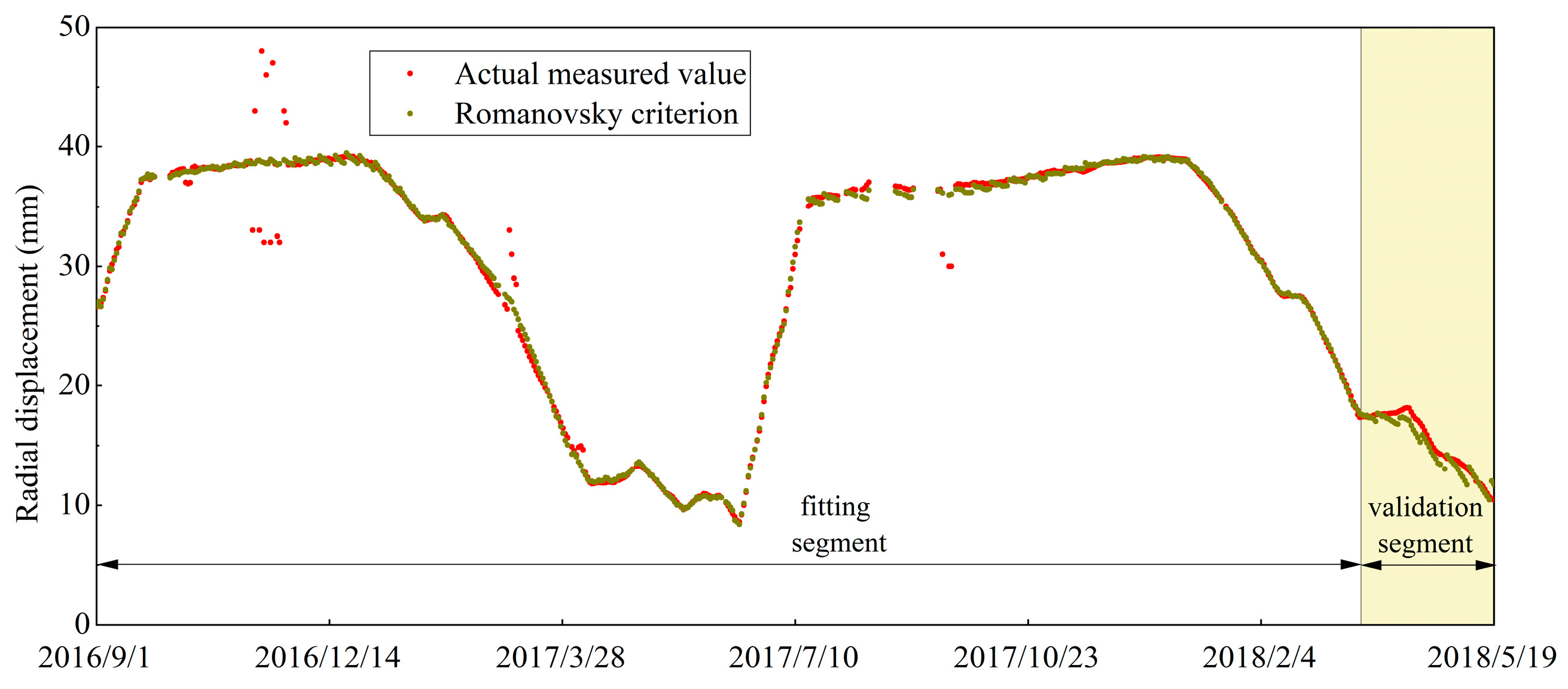 Applsci 12 12103 g009 Applsci 12 12103 g009