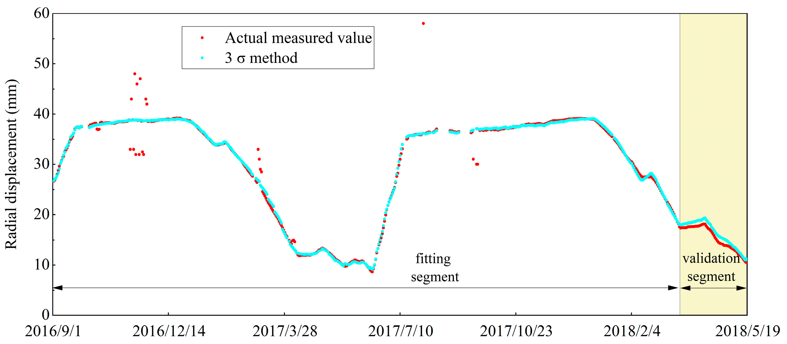Applsci 12 12103 g010 Applsci 12 12103 g010