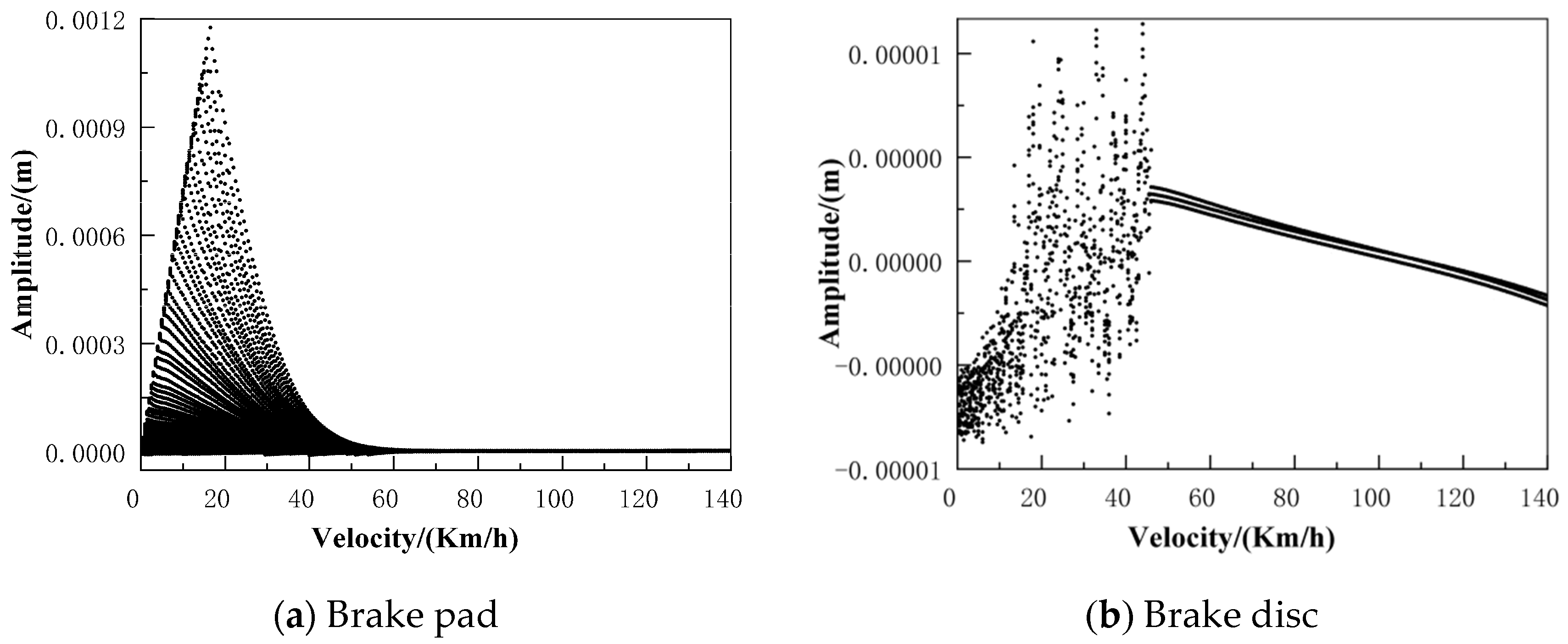 Applied Sciences Free FullText Dynamics Analysis of Disc
