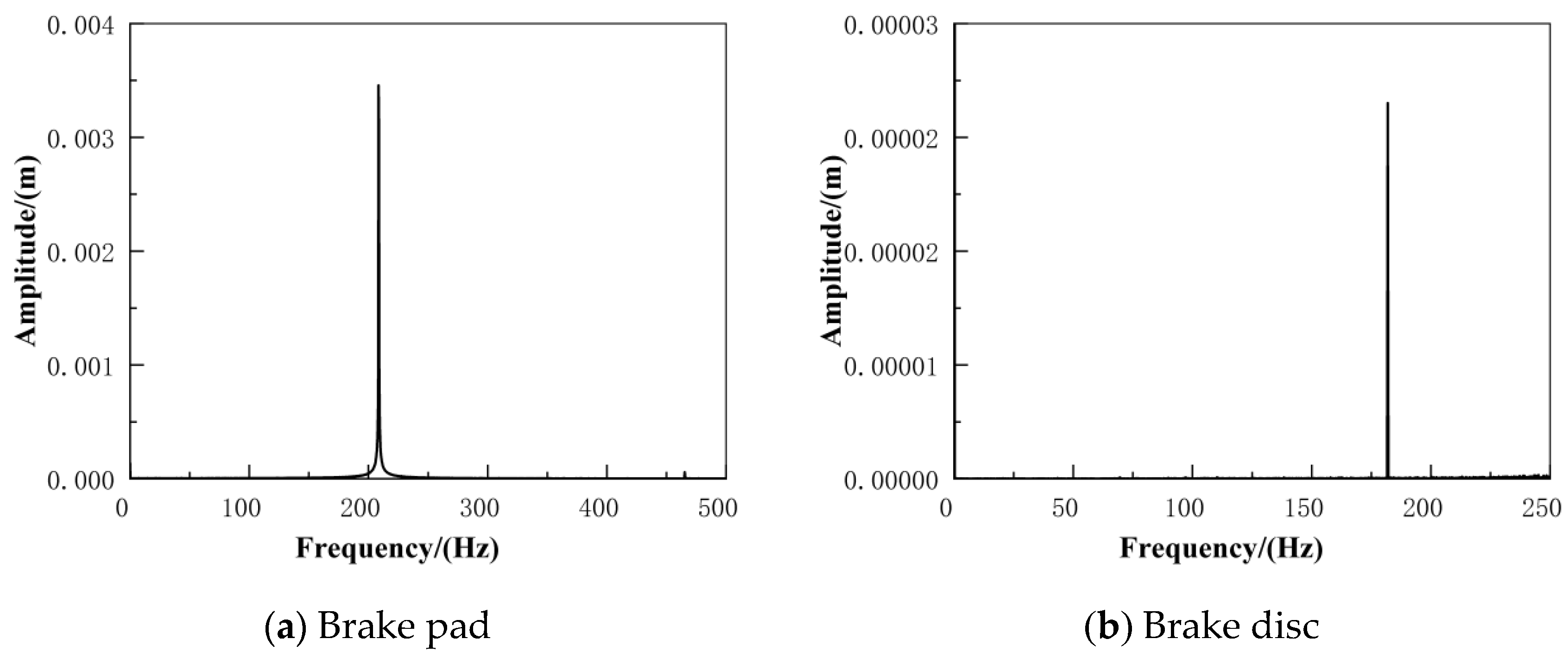 Applsci 12 12104 g018