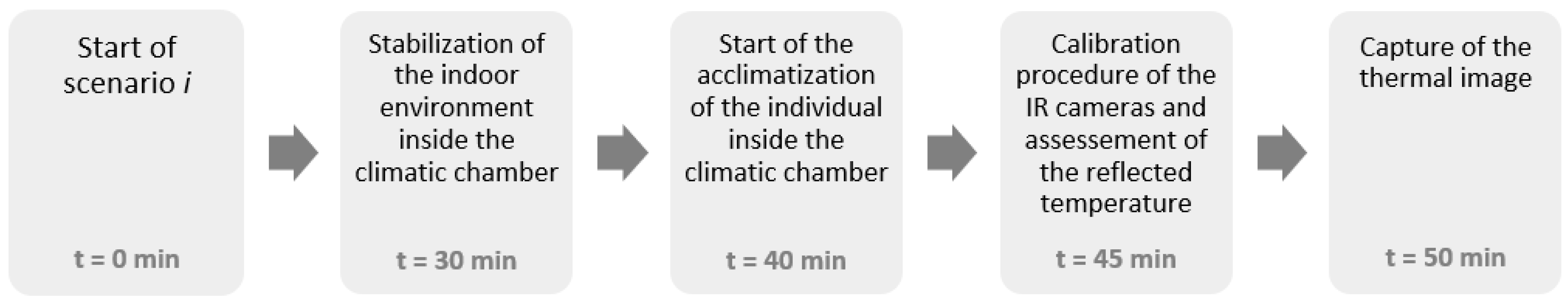 Applsci 12 12105 g002 Applsci 12 12105 g002